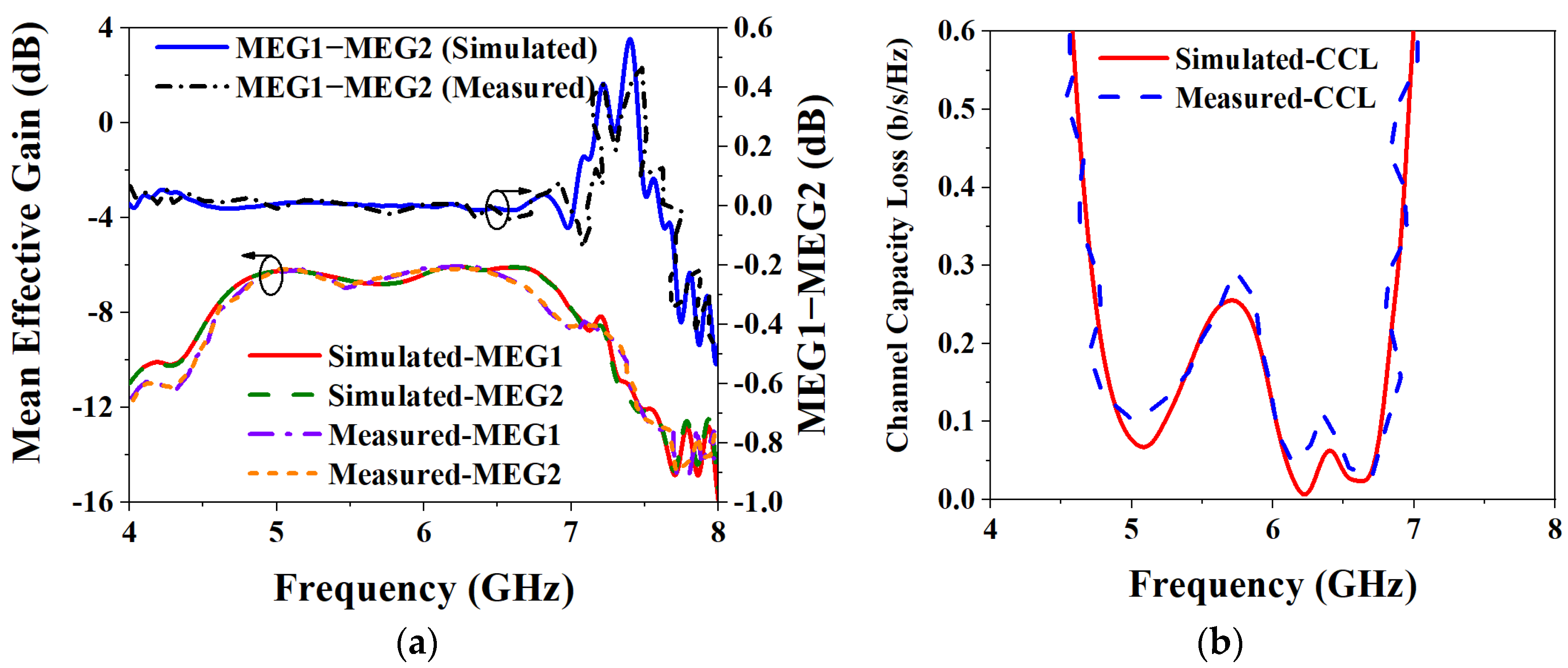 Biosensors 13 00073 g024