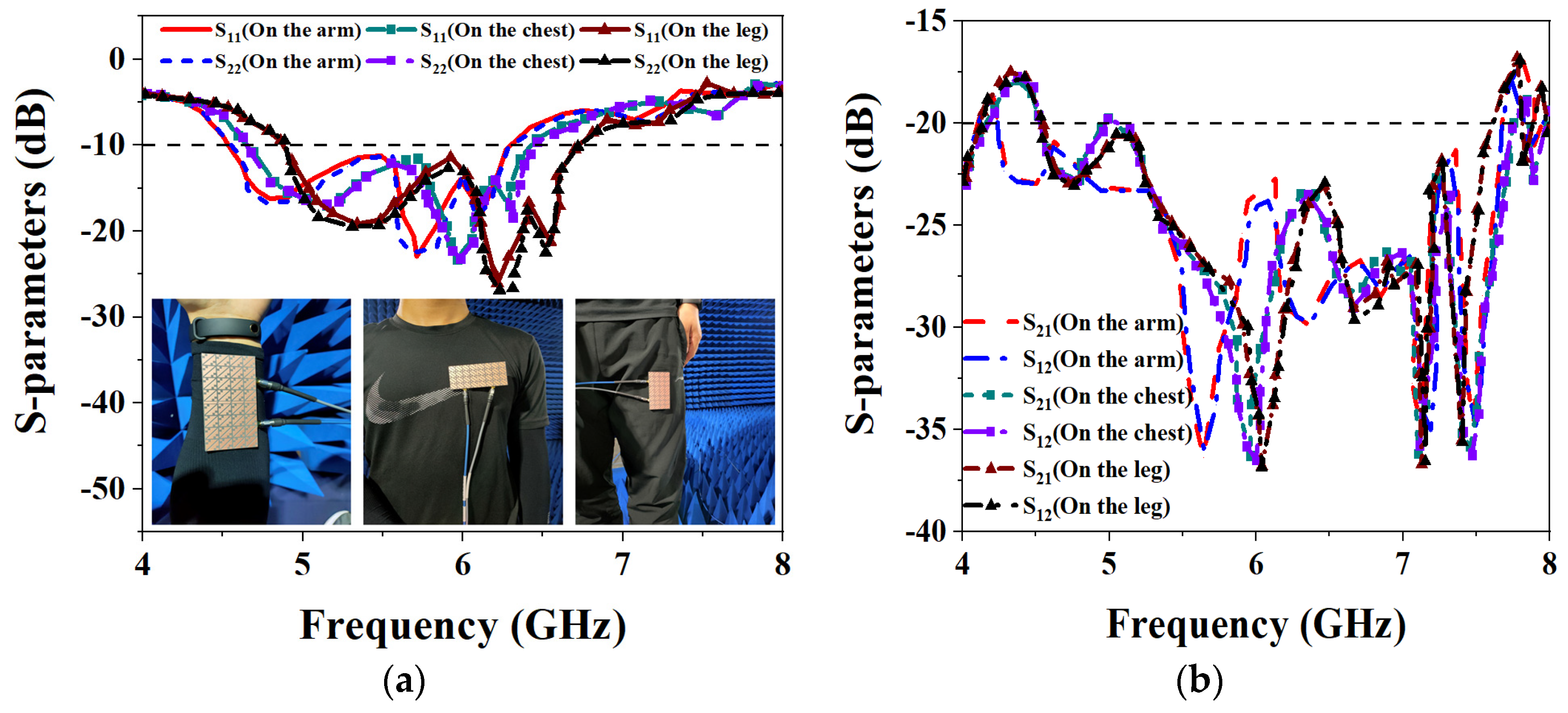 Biosensors Free FullText Wearable Polarization Conversion
