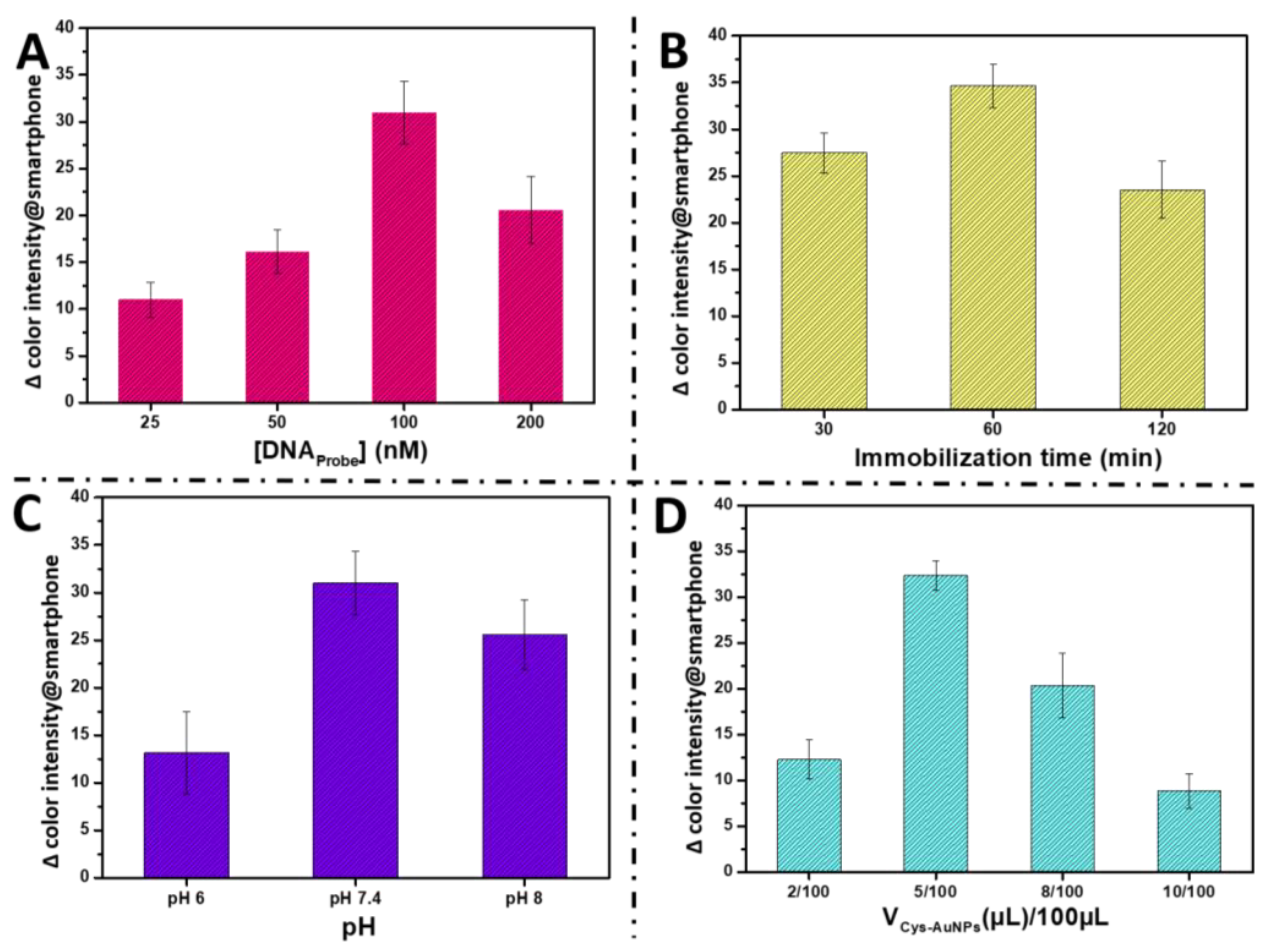 Biosensors 13 00074 g003