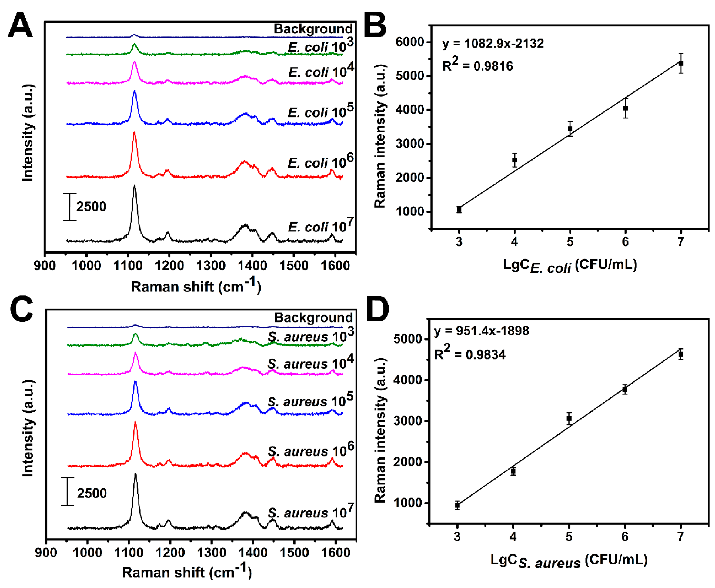 Biosensors 13 00075 g004 Biosensors 13 00075 g004