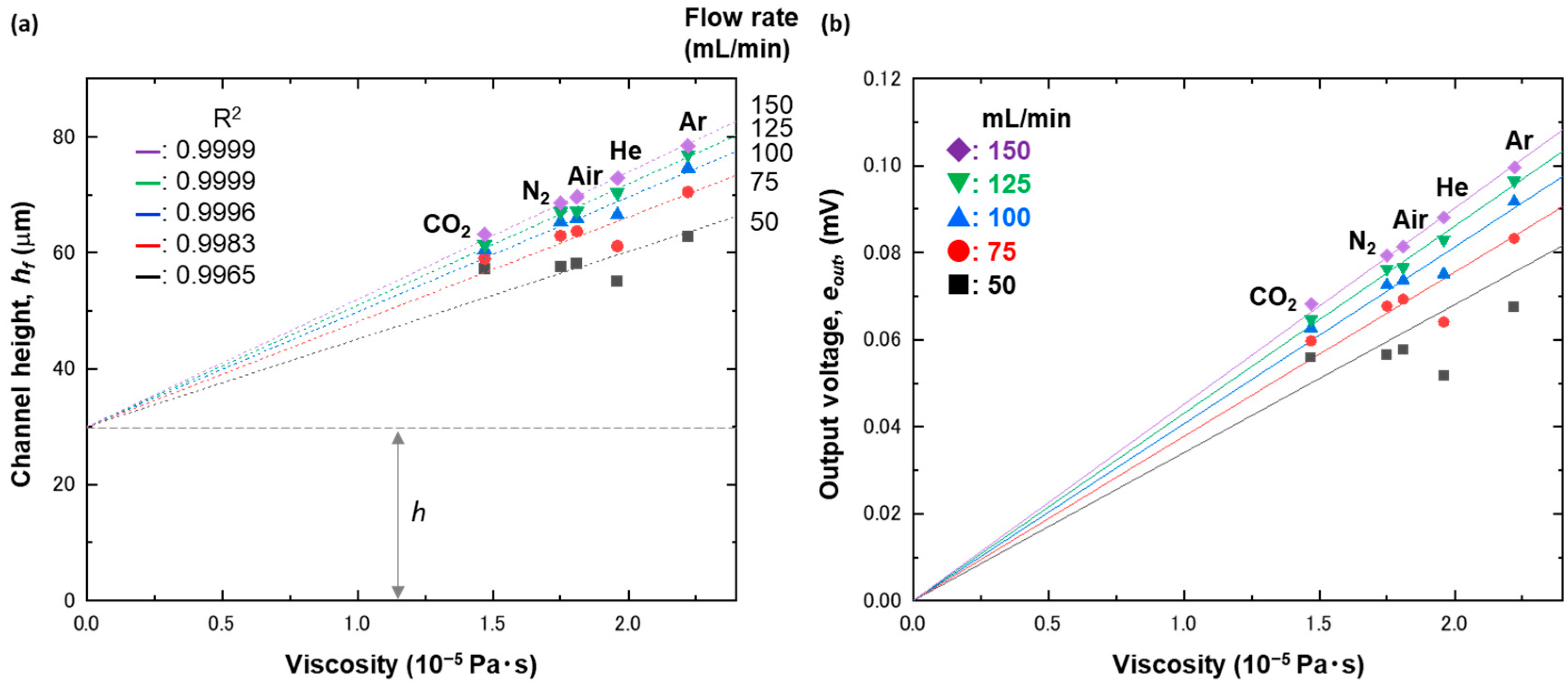 Biosensors 13 00076 g005 Biosensors 13 00076 g005