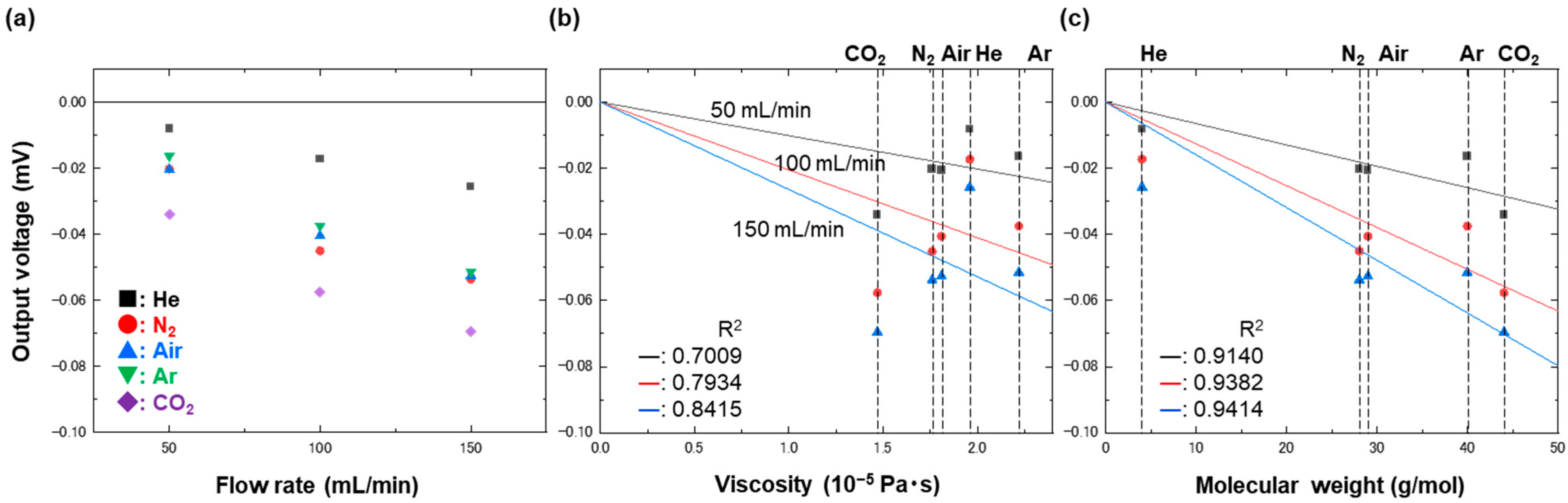 Biosensors 13 00076 g006 Biosensors 13 00076 g006