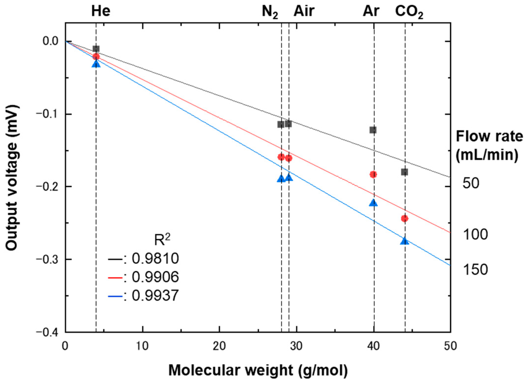 Biosensors 13 00076 g008 Biosensors 13 00076 g008