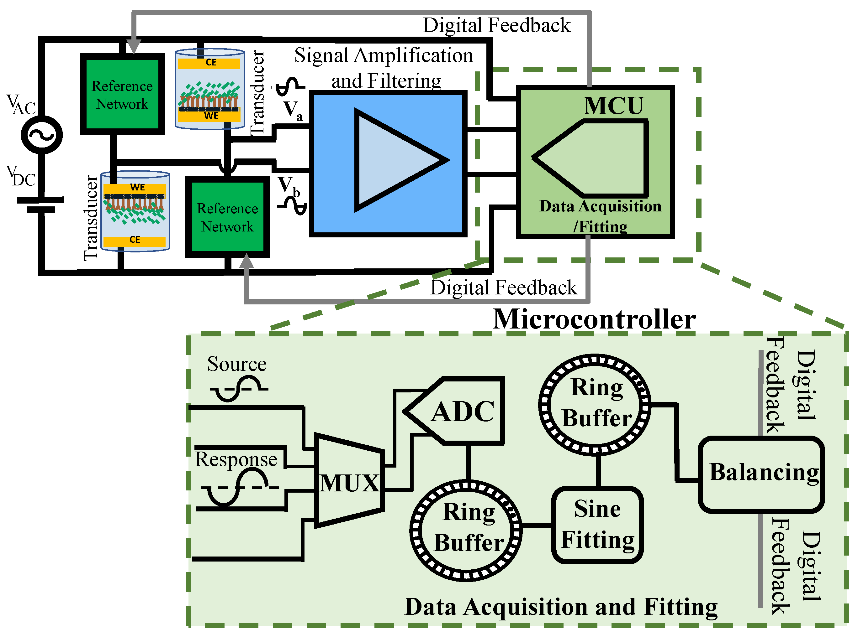 Biosensors 13 00077 g004