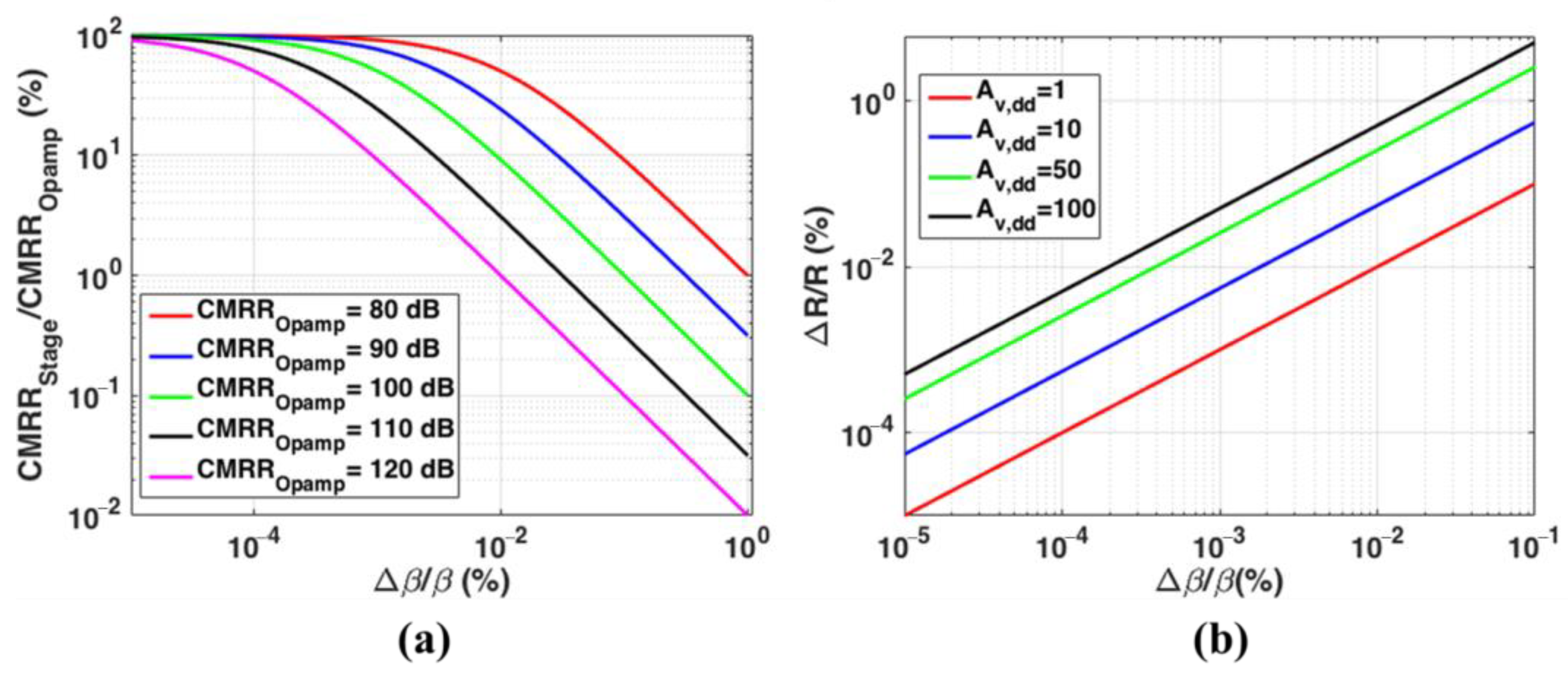 Biosensors 13 00077 g006
