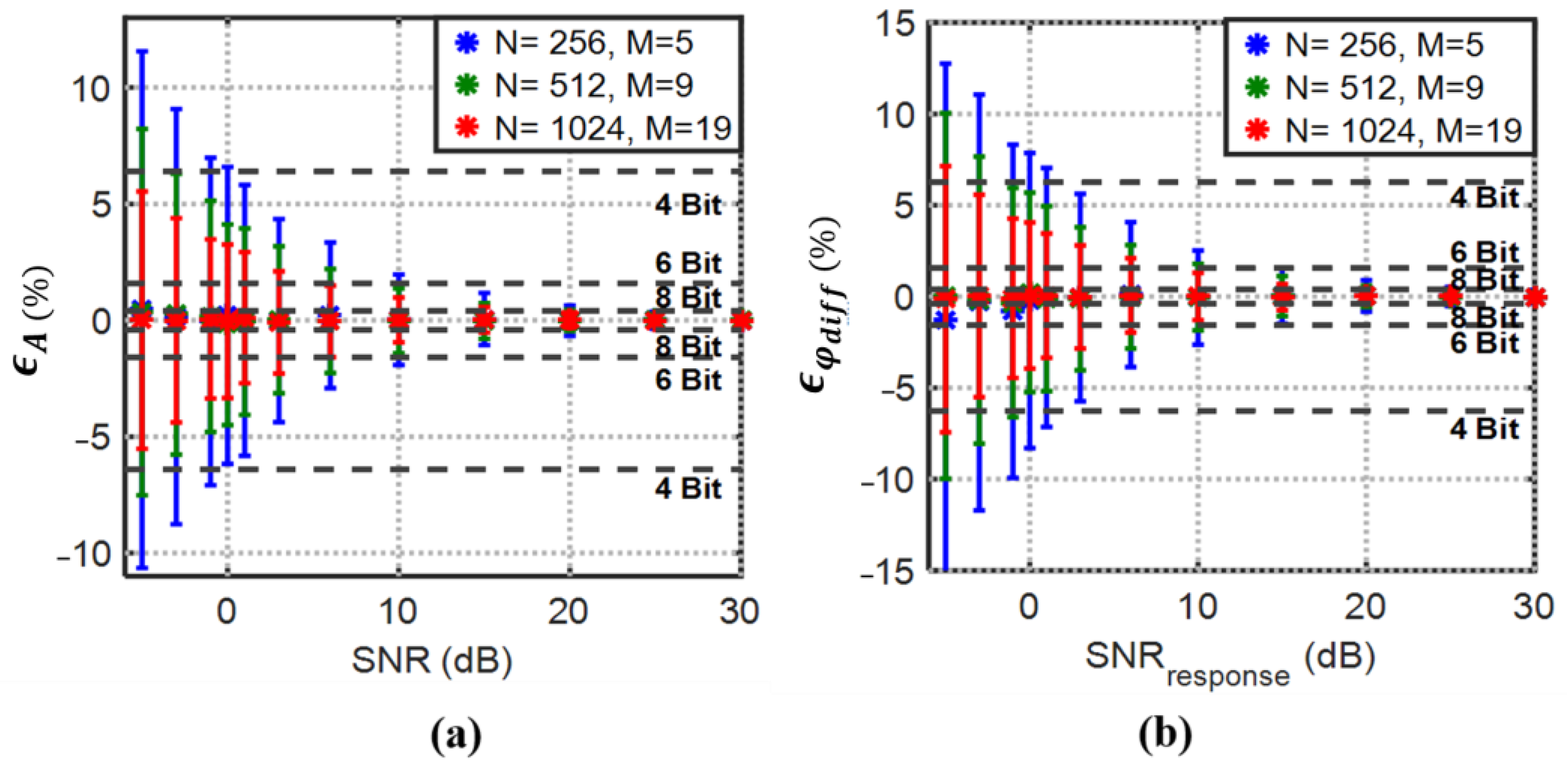 Biosensors 13 00077 g007