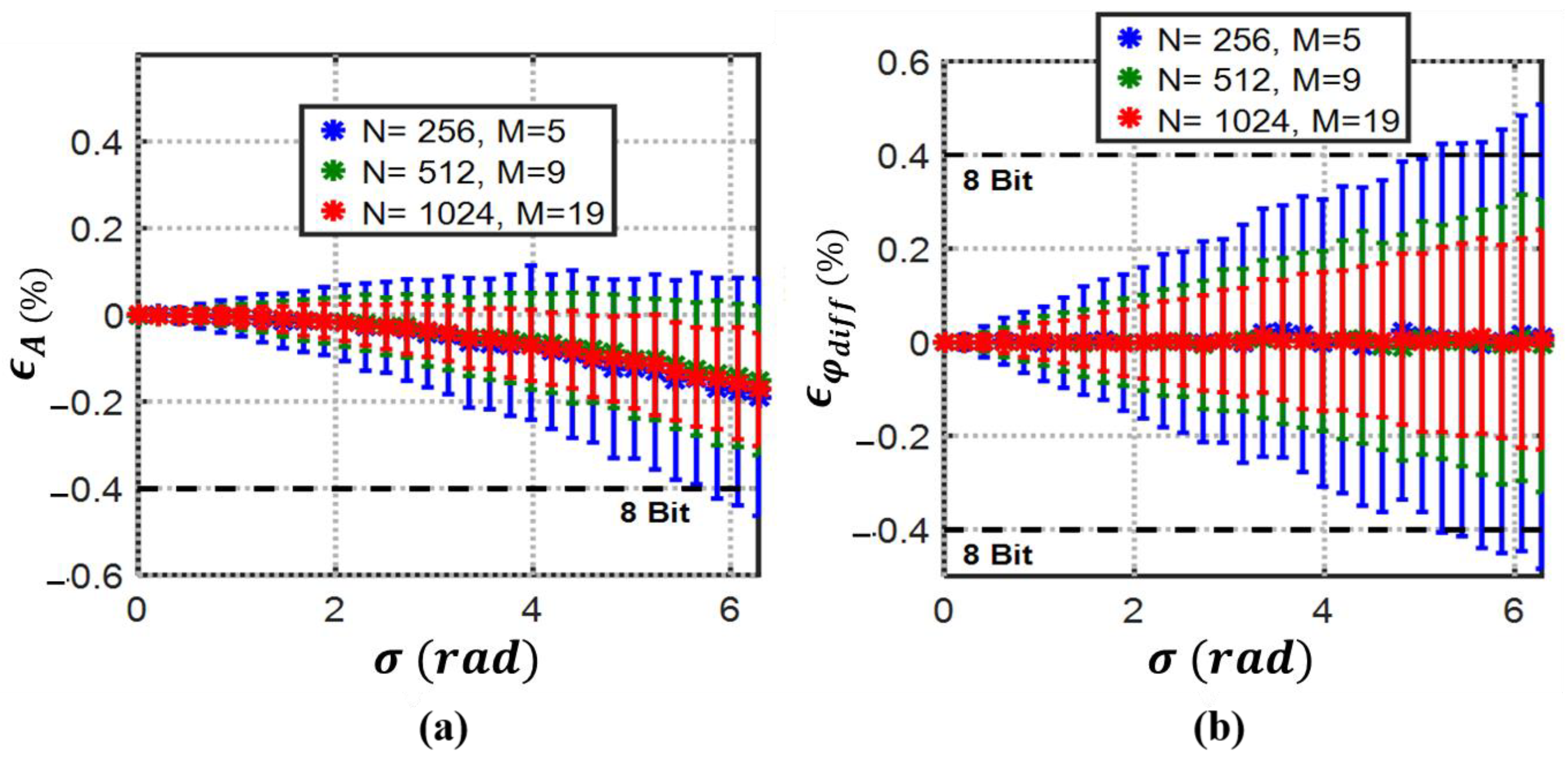 Biosensors 13 00077 g008
