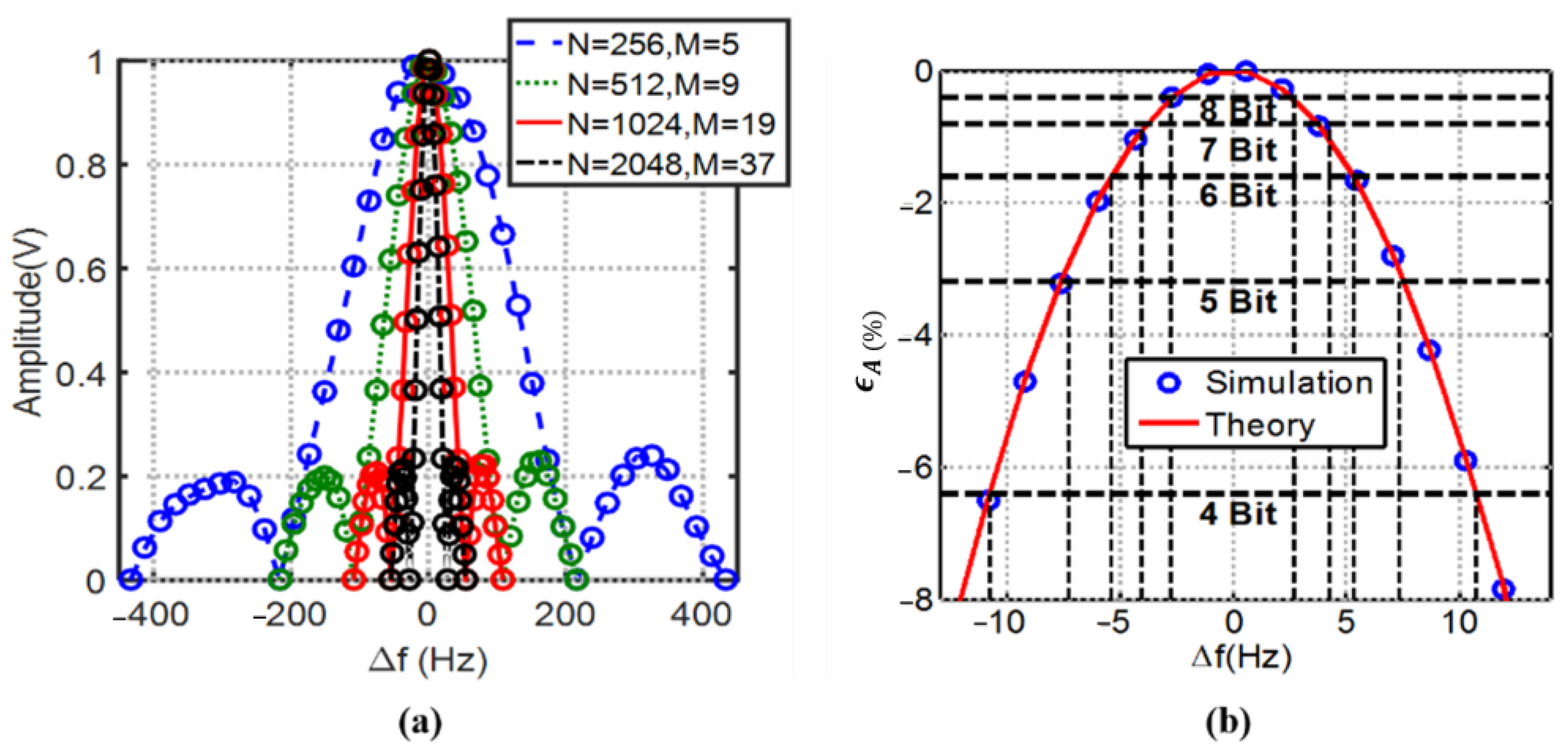 Biosensors 13 00077 g009