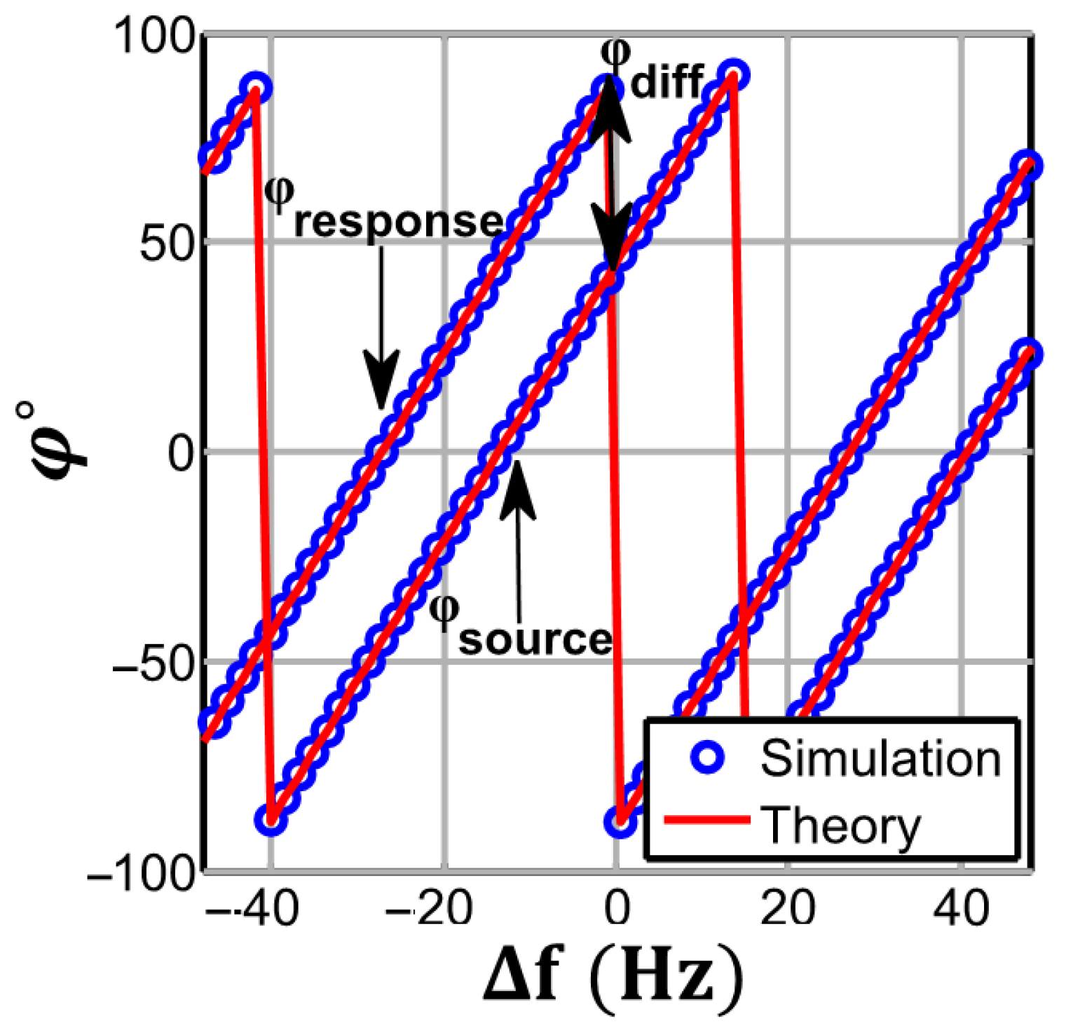 Biosensors 13 00077 g010