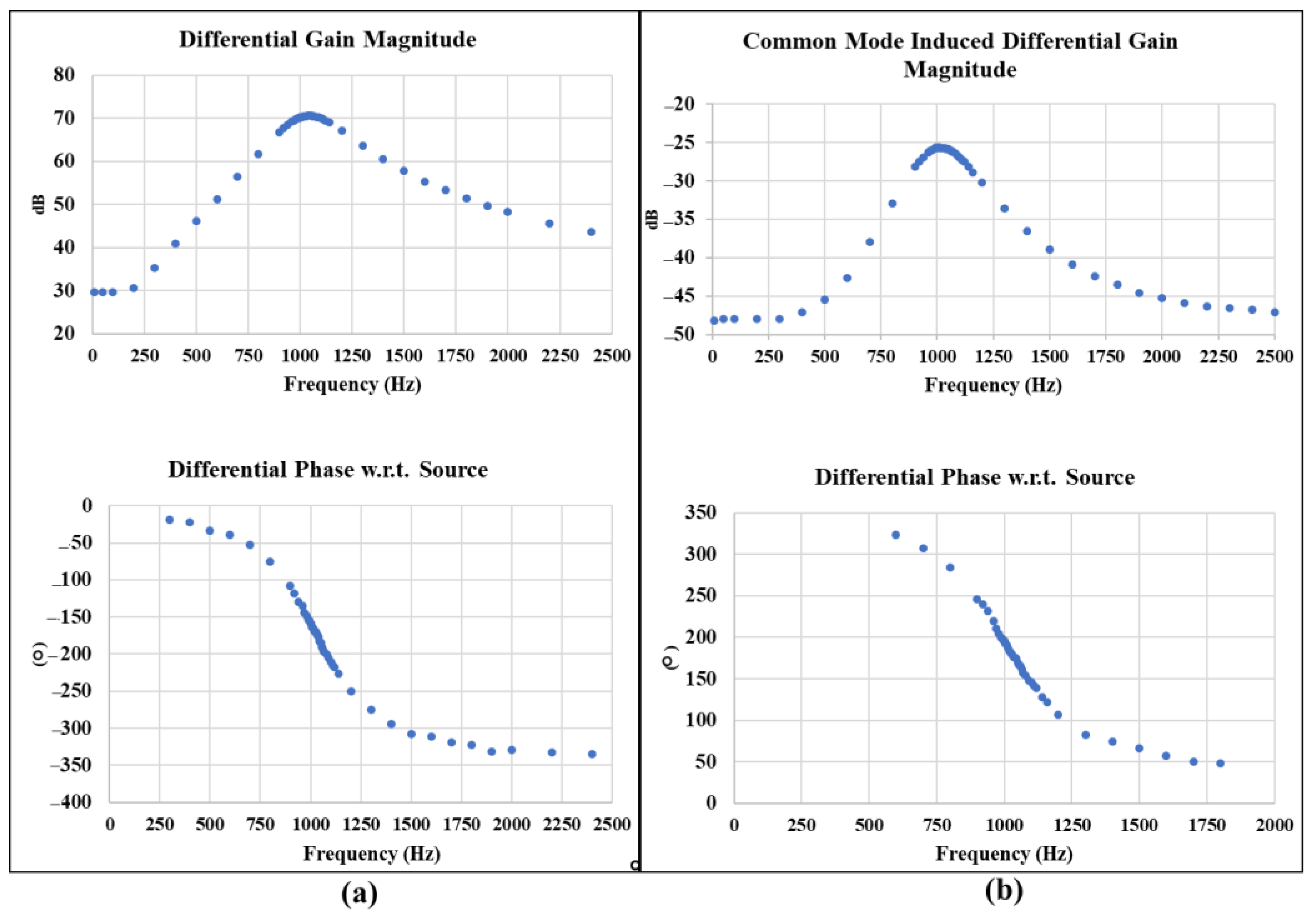 Biosensors 13 00077 g011