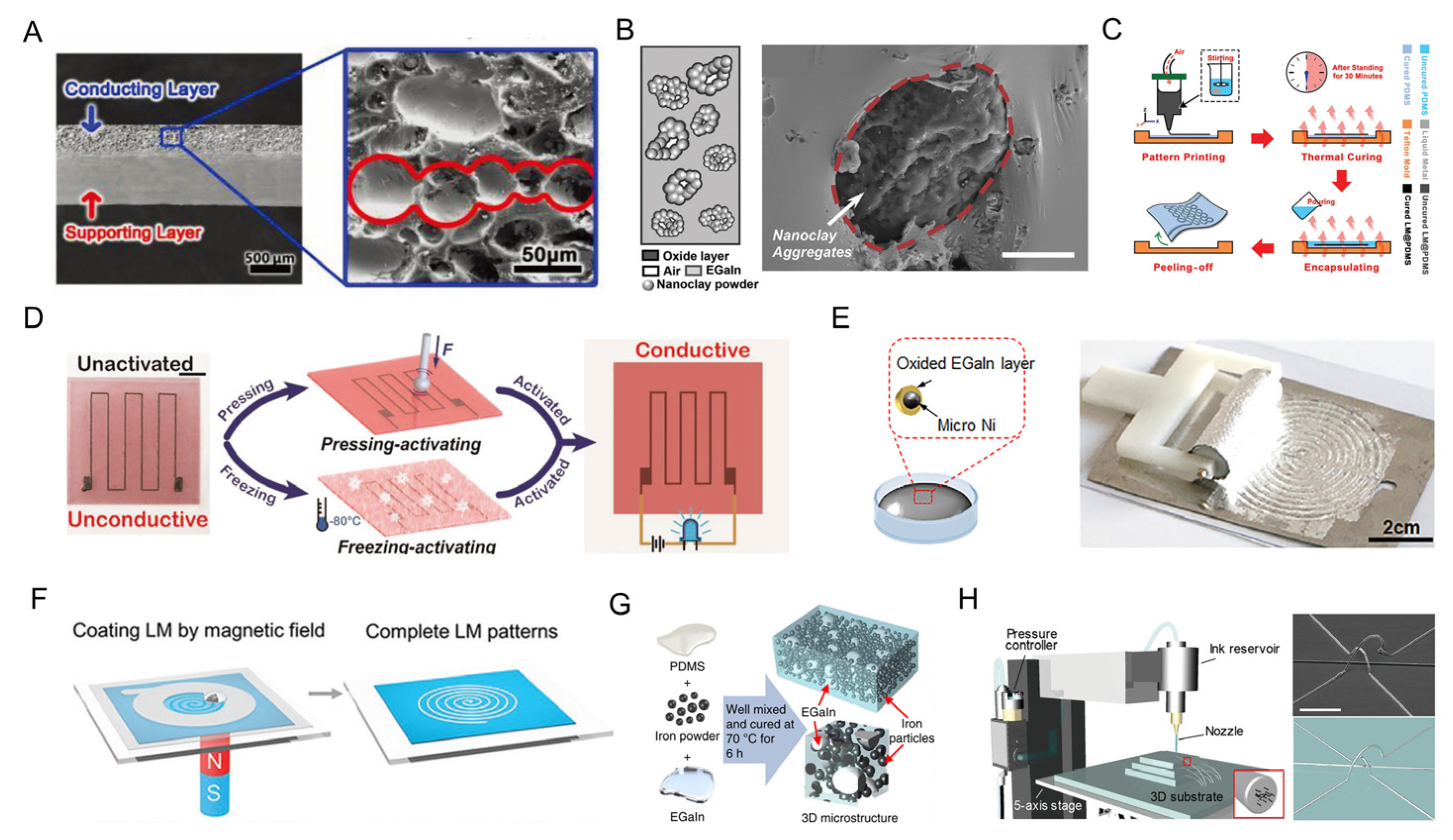 Biosensors 13 00084 g007 Biosensors 13 00084 g007