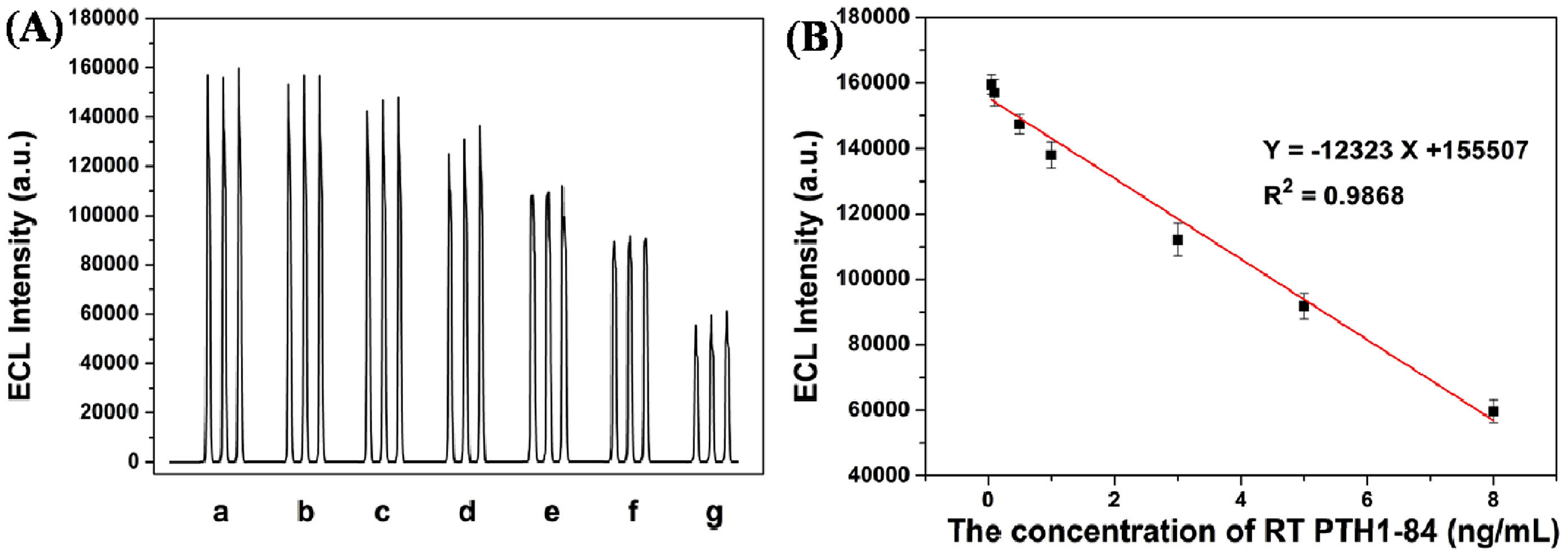 Biosensors 13 00085 g014