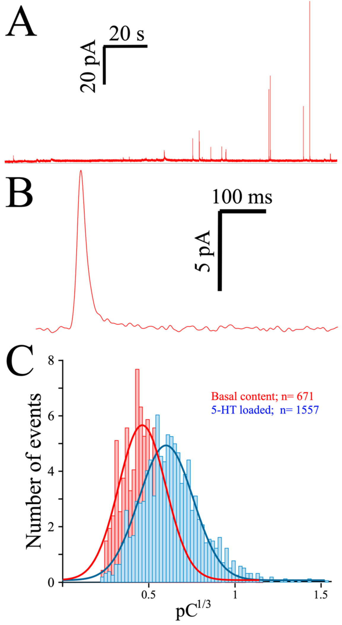 Biosensors 13 00086 g003