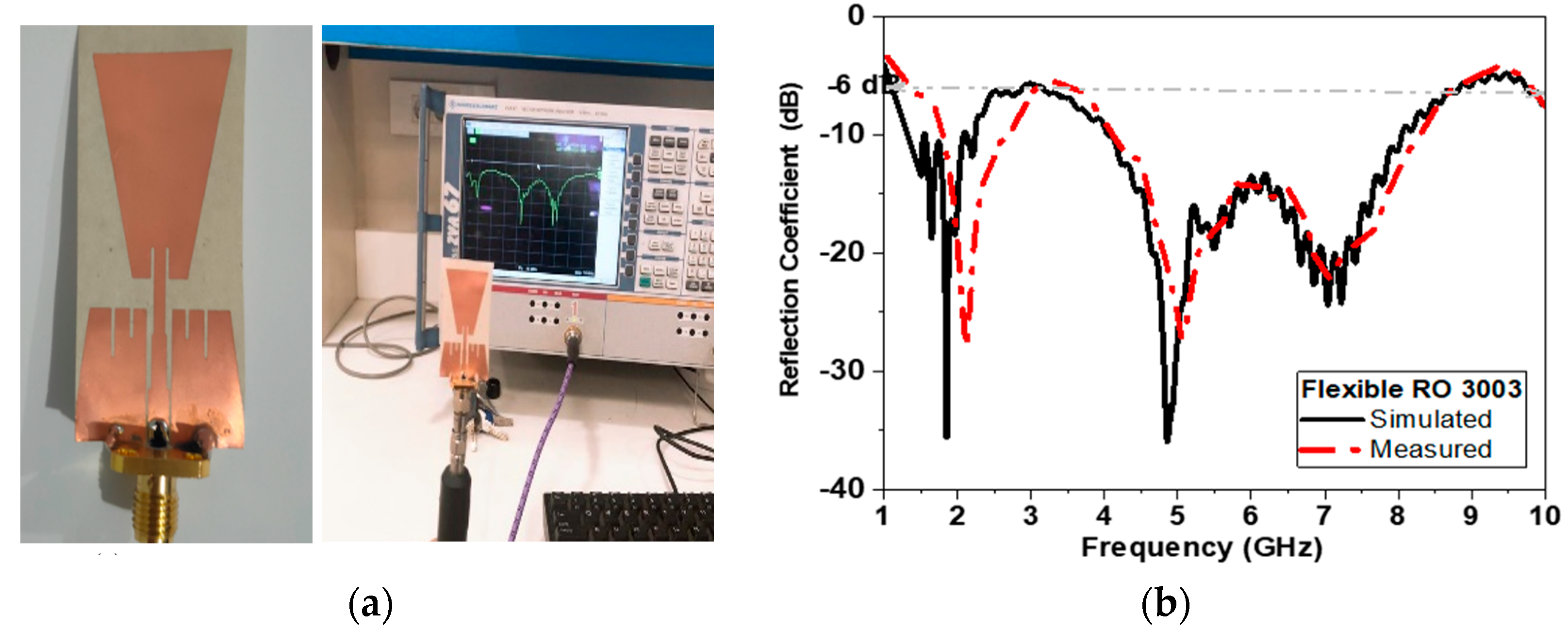 Biosensors Free FullText Complete Breast Cancer Detection and