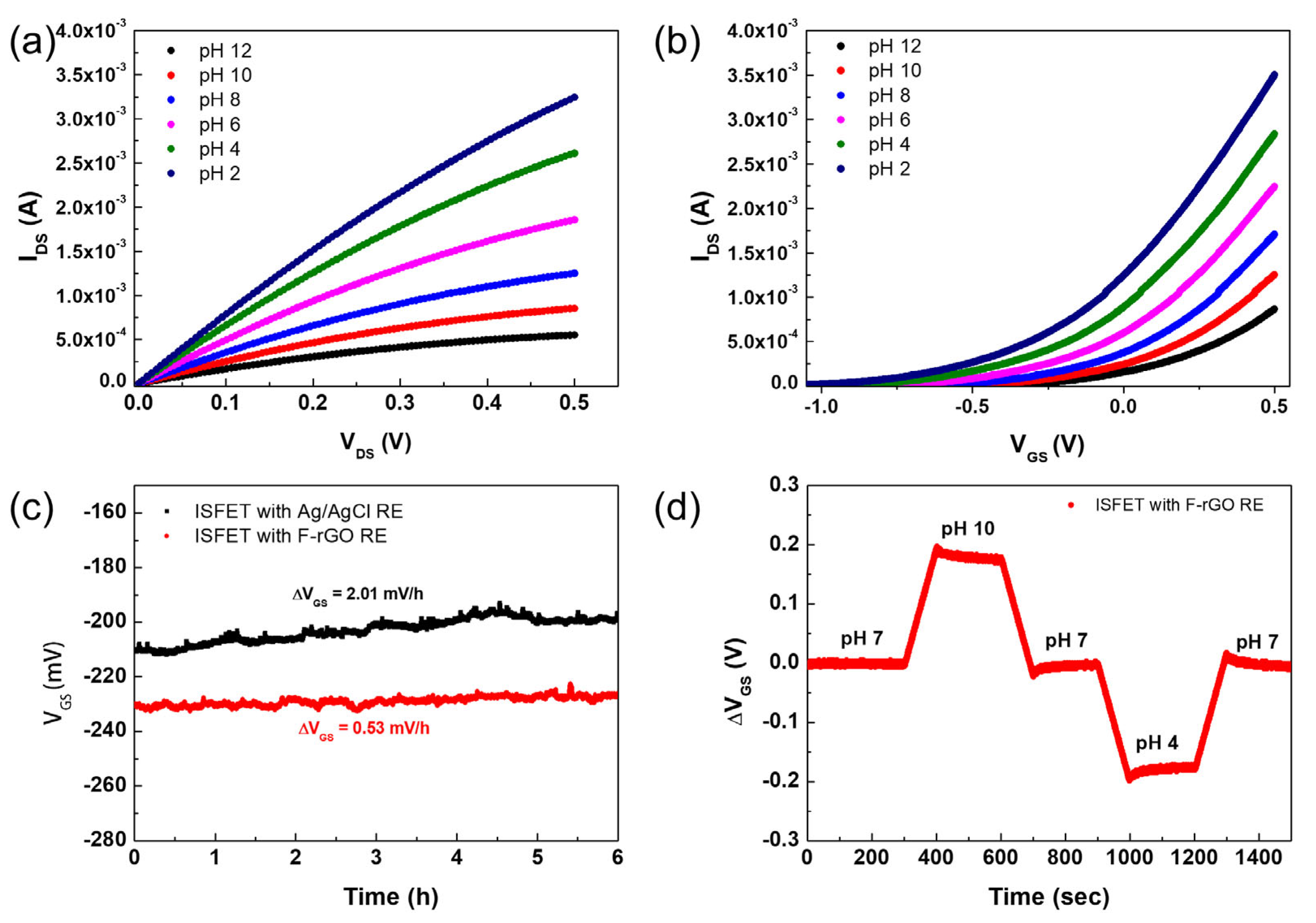 Biosensors 13 00089 g004 Biosensors 13 00089 g004
