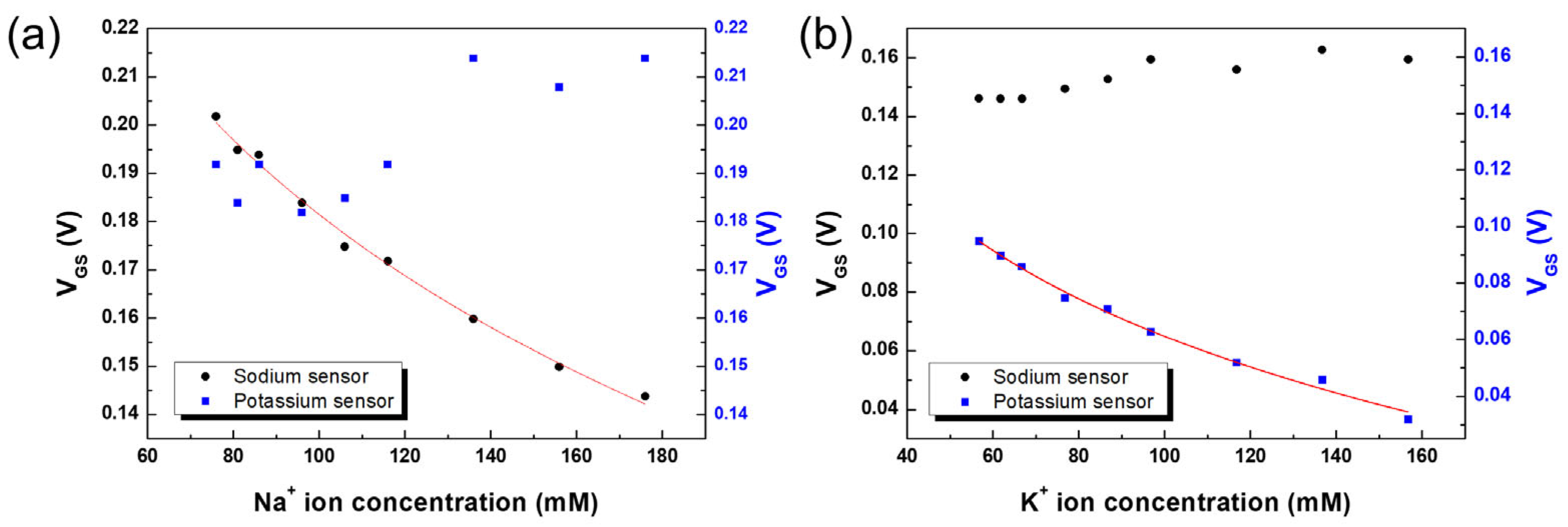 Biosensors 13 00089 g006 Biosensors 13 00089 g006