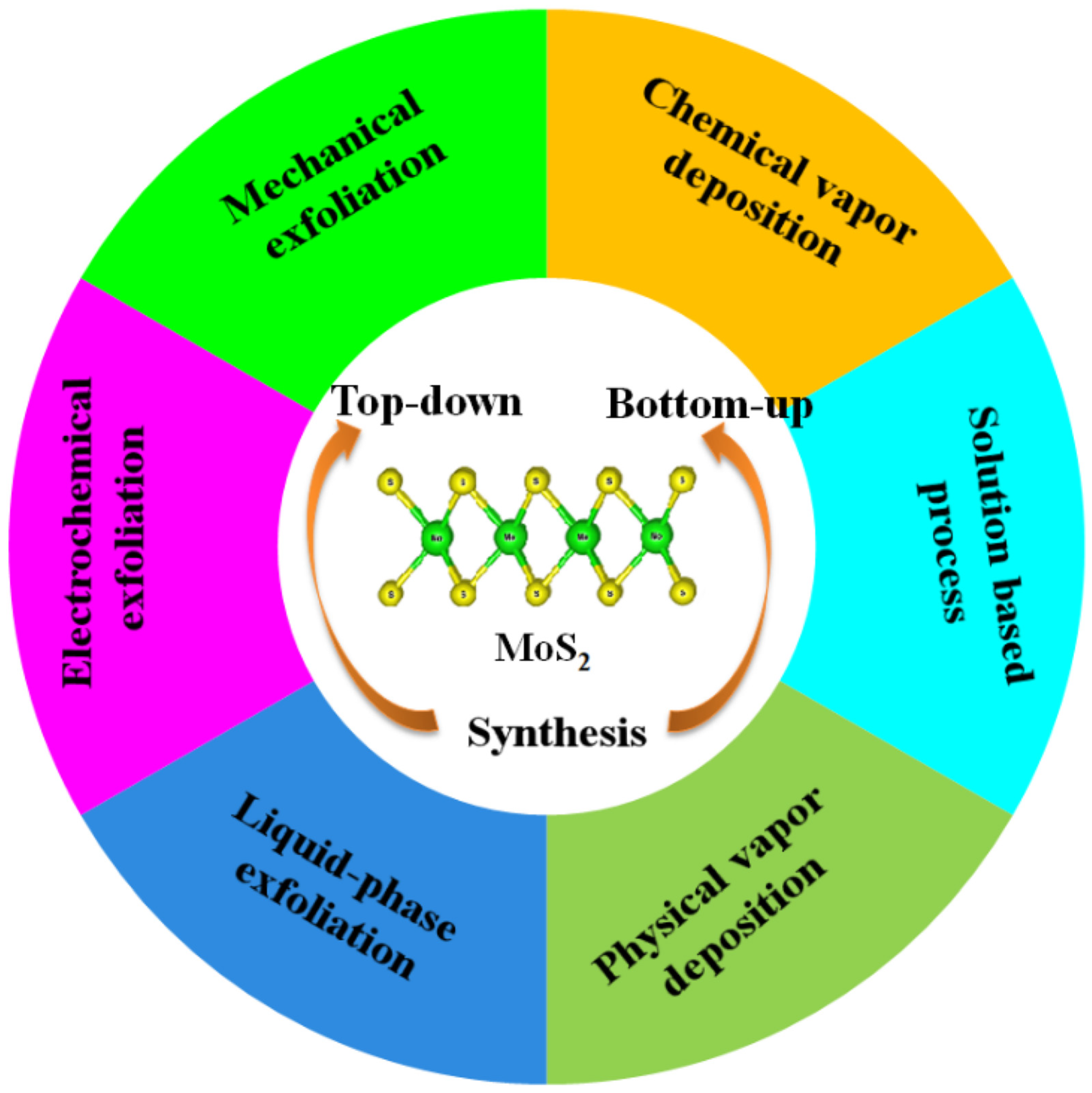 Biosensors 13 00091 g008 Biosensors 13 00091 g008