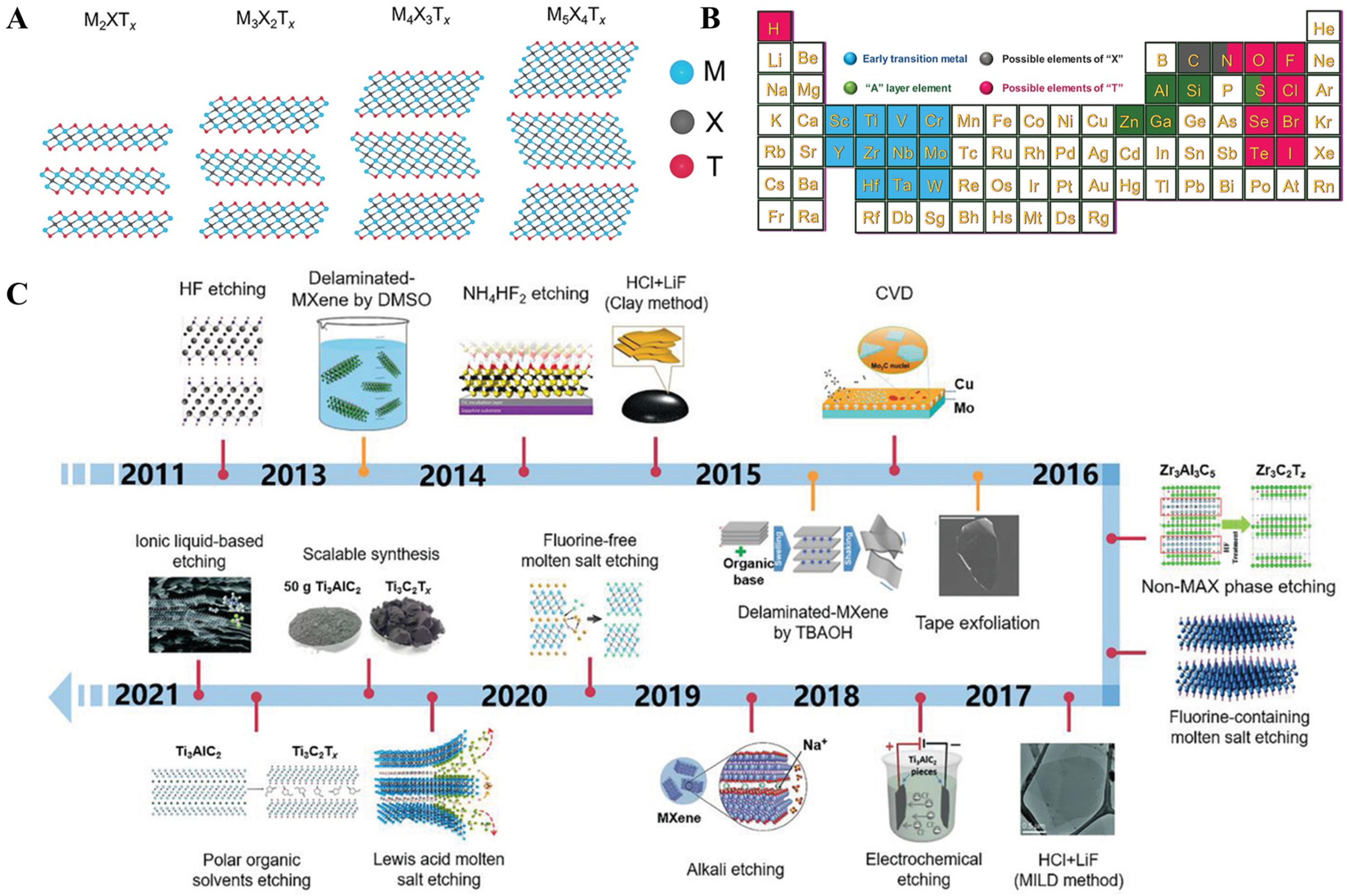 Biosensors 13 00091 g017 Biosensors 13 00091 g017