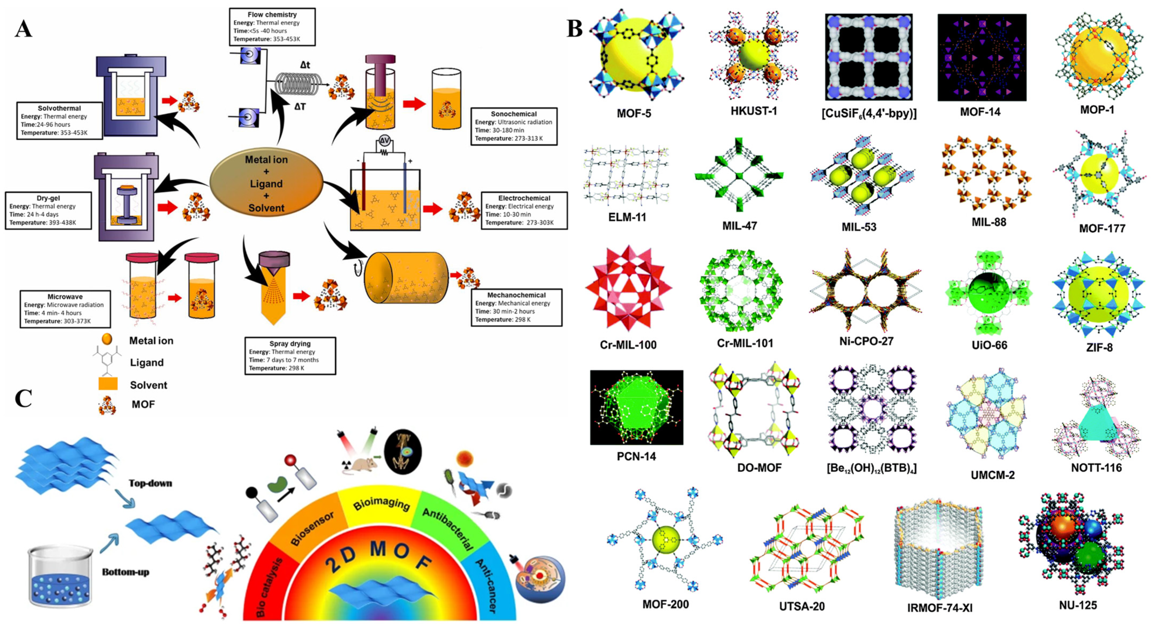 Biosensors 13 00091 g019 Biosensors 13 00091 g019