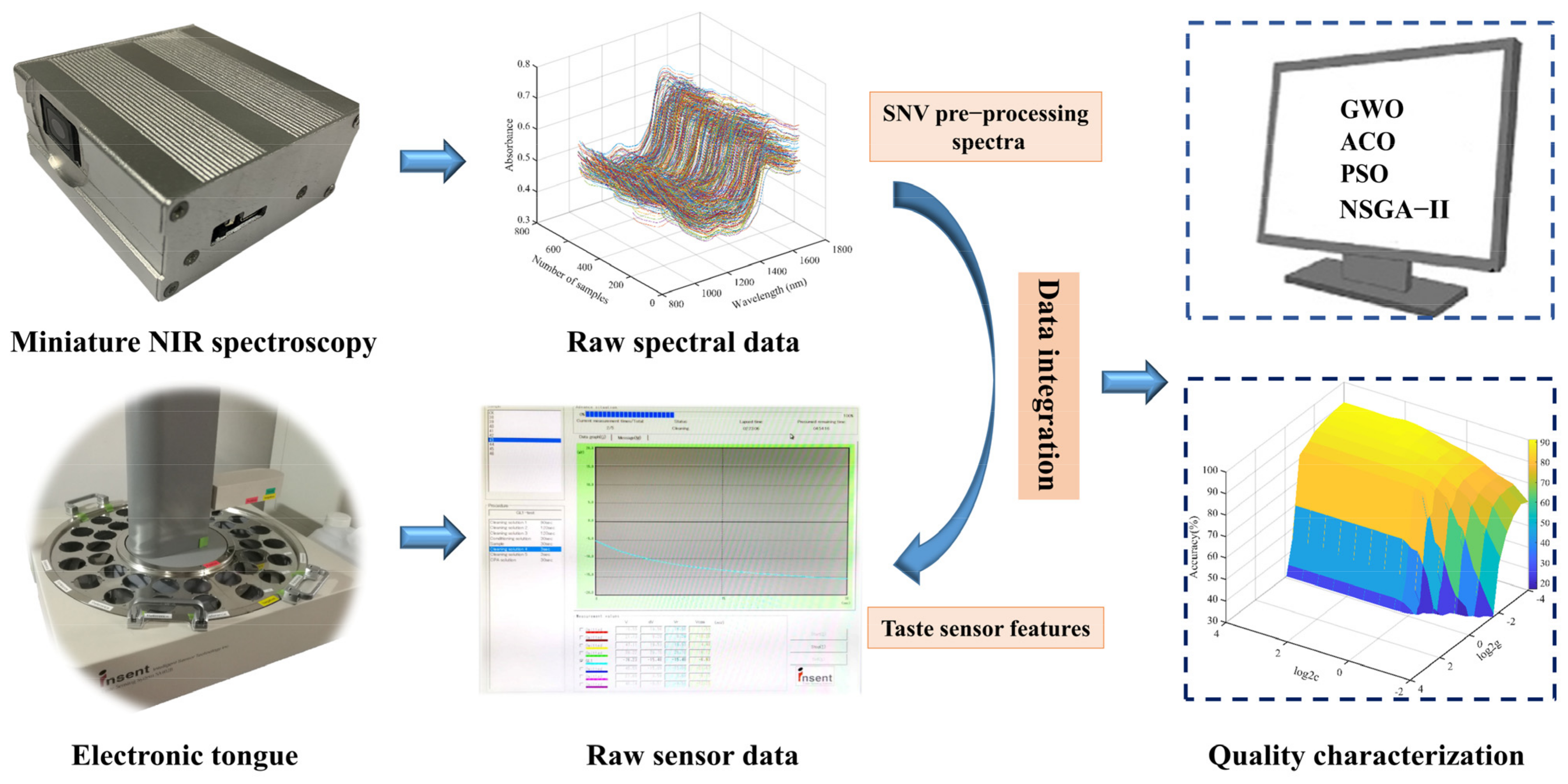 Biosensors 13 00092 g001 550