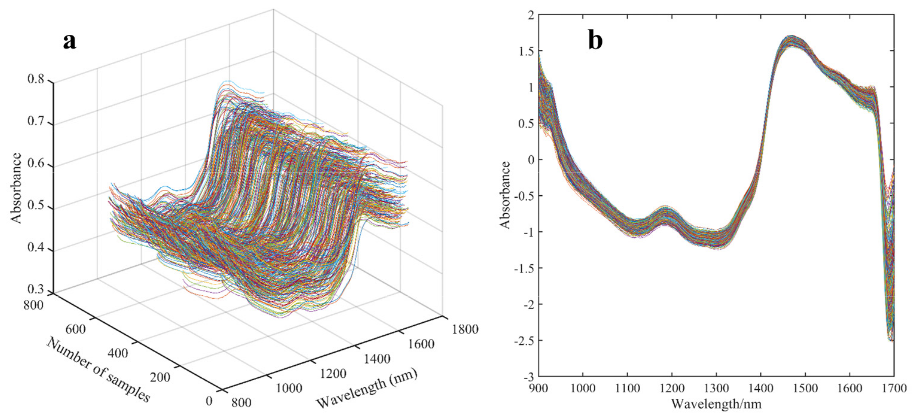 Biosensors 13 00092 g002 550