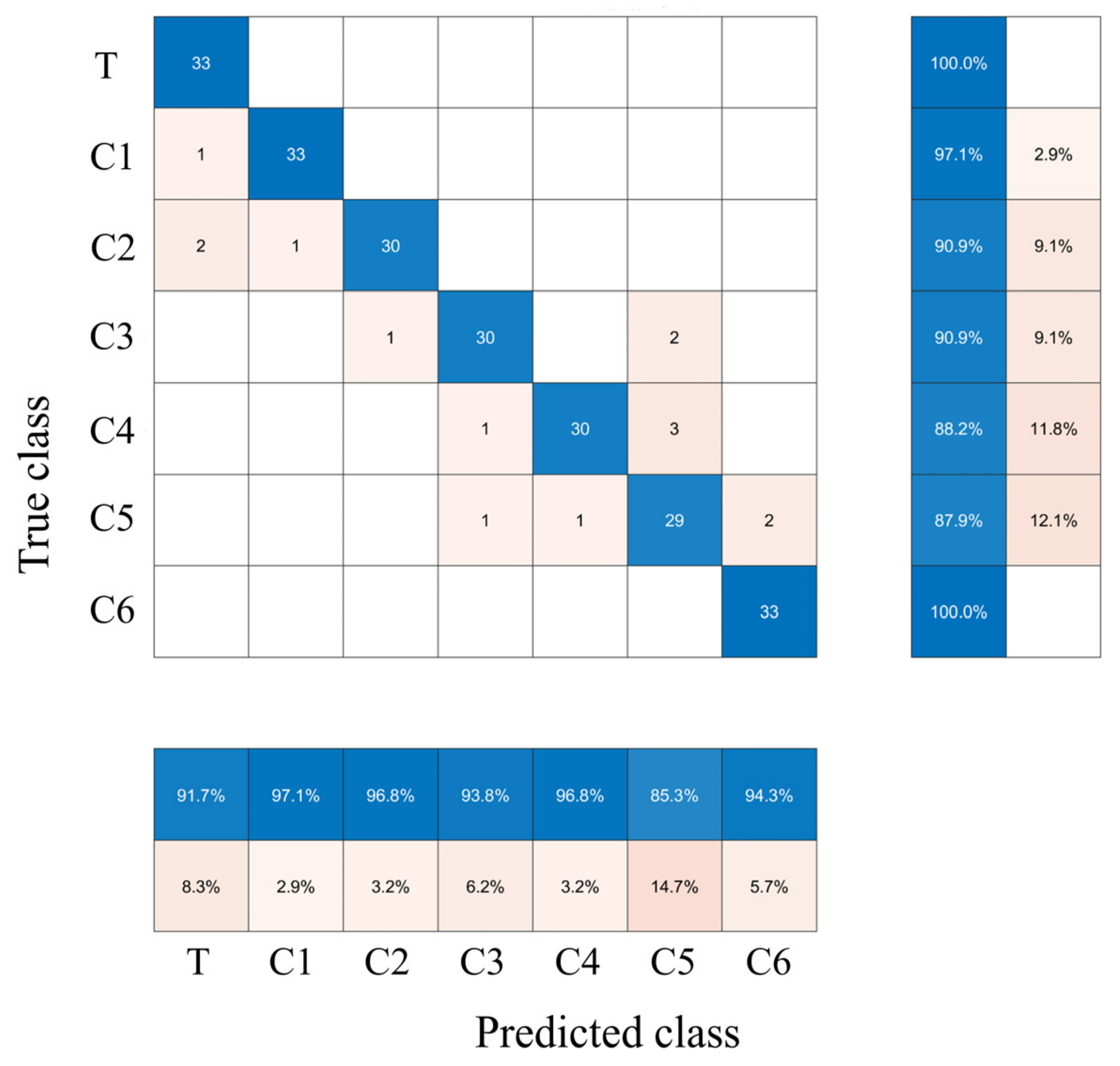 Biosensors 13 00092 g006 550