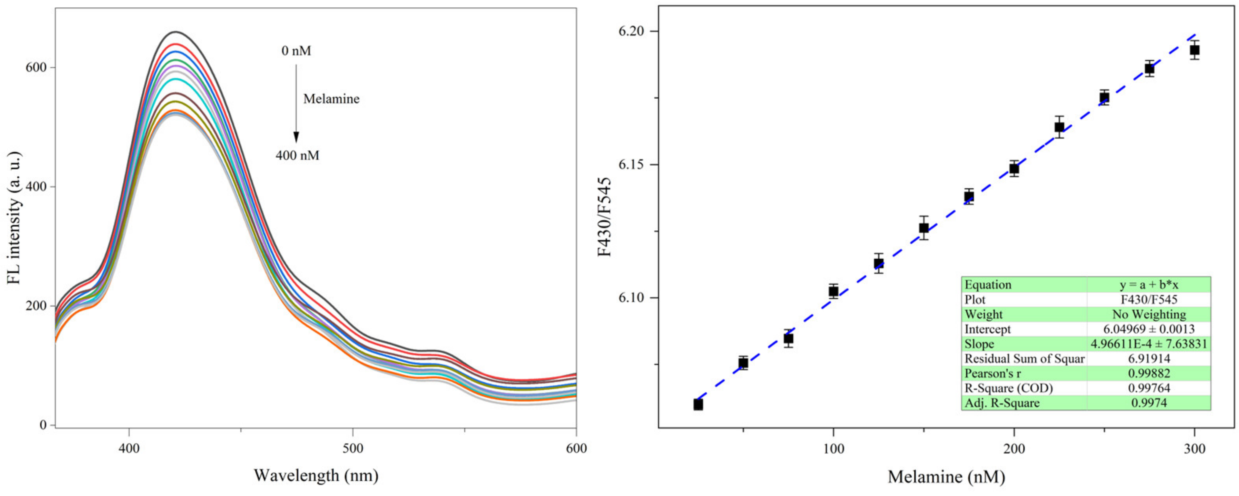 Biosensors 13 00094 g006
