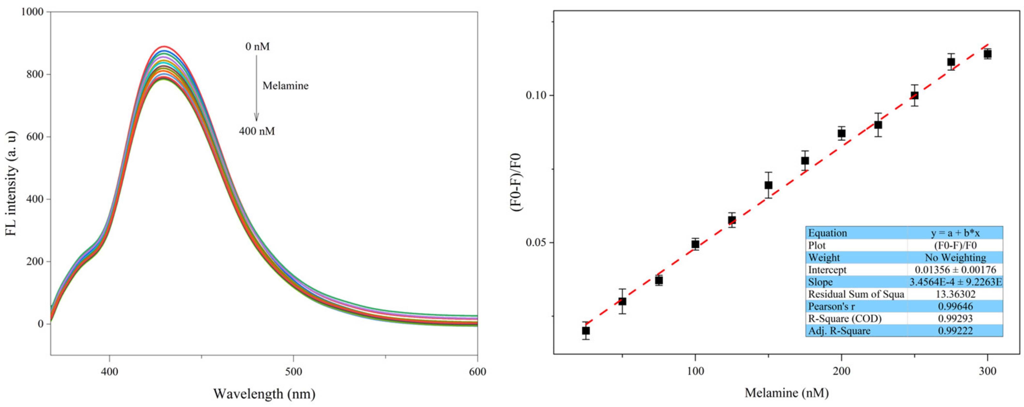 Biosensors 13 00094 g007