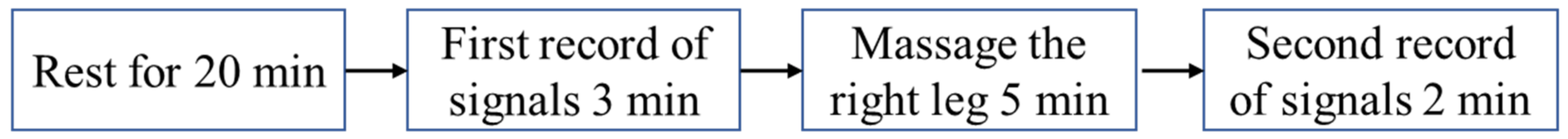 Biosensors 13 00096 g003 Biosensors 13 00096 g003