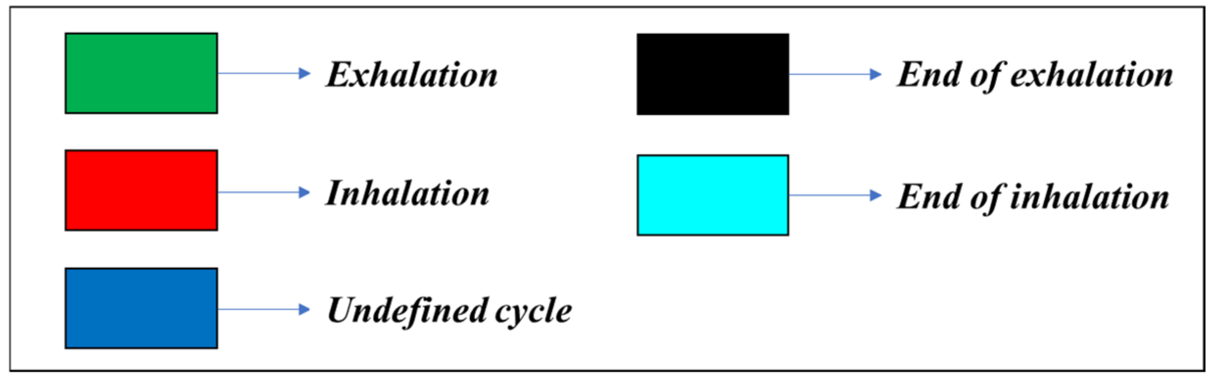 Biosensors 13 00096 g005 Biosensors 13 00096 g005