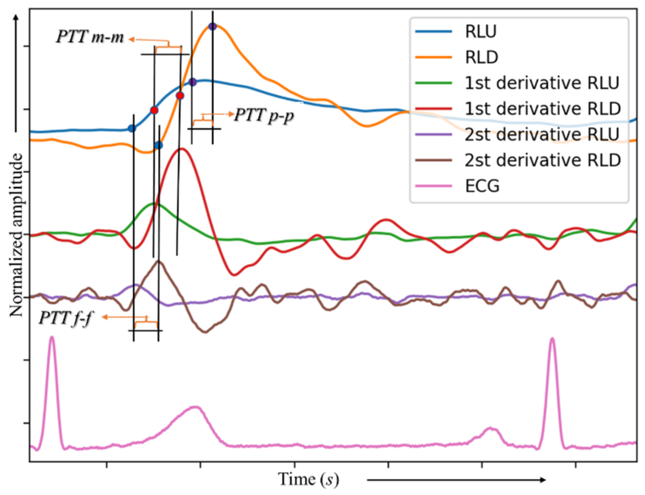 Biosensors 13 00096 g006 Biosensors 13 00096 g006