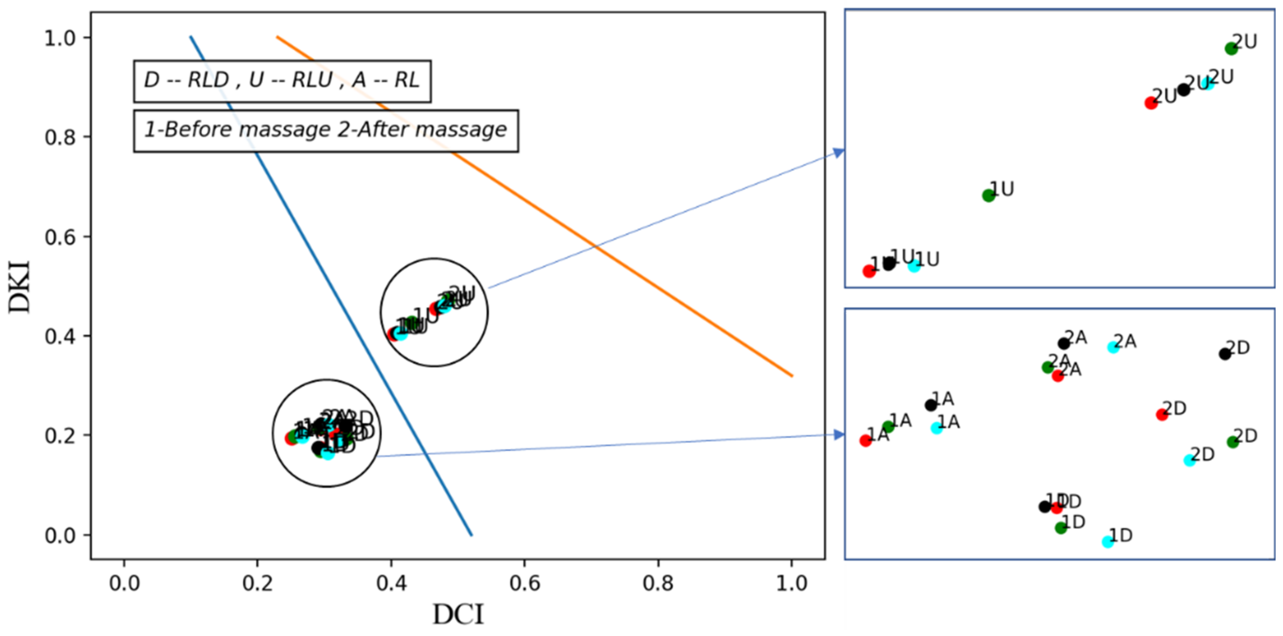 Biosensors 13 00096 g007 Biosensors 13 00096 g007