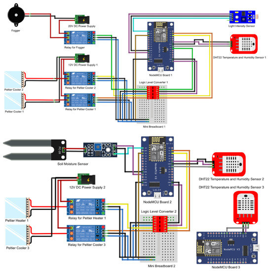Biosensors Free FullText of Things (IoT)Based