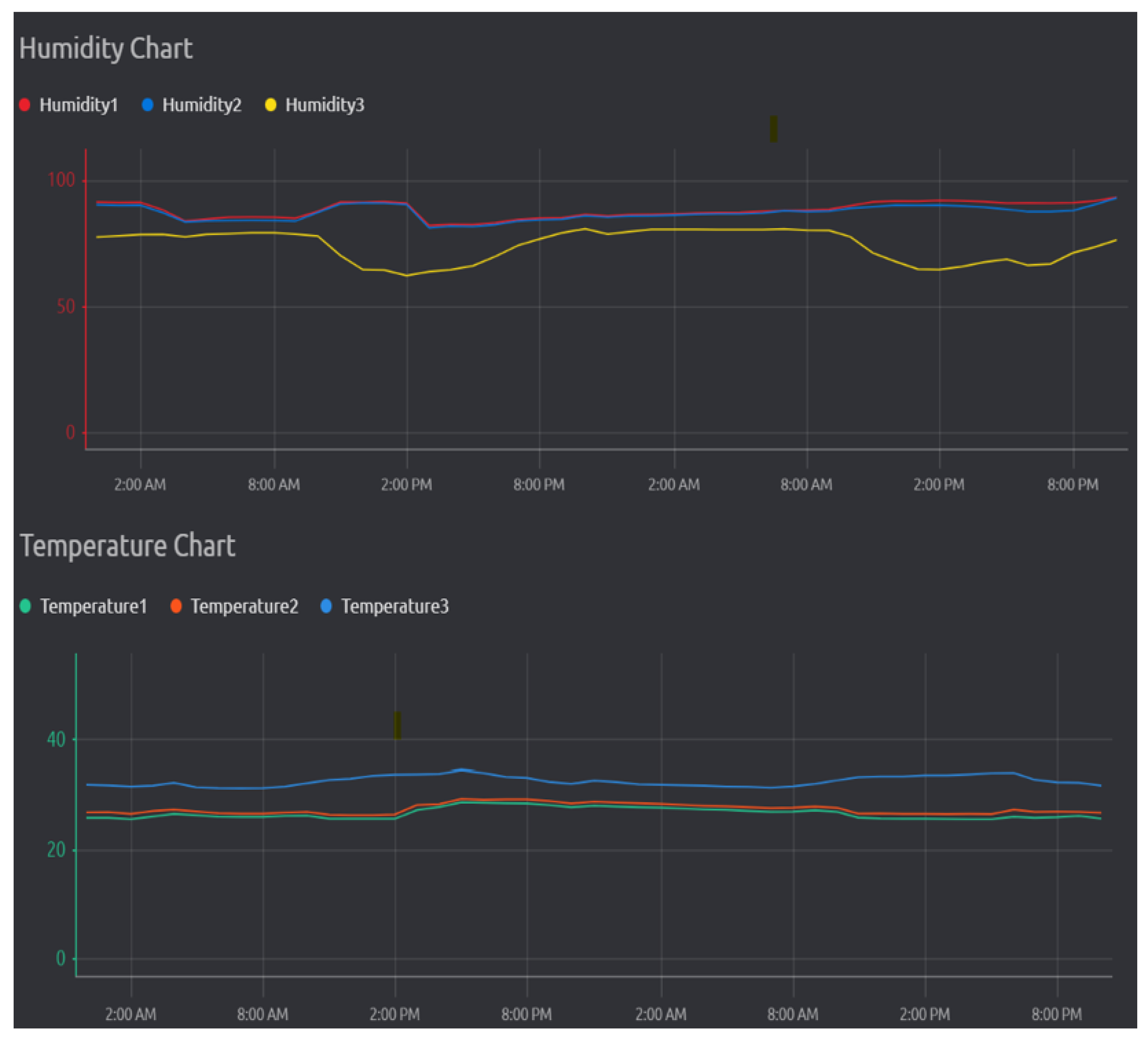 Biosensors Free FullText of Things (IoT)Based