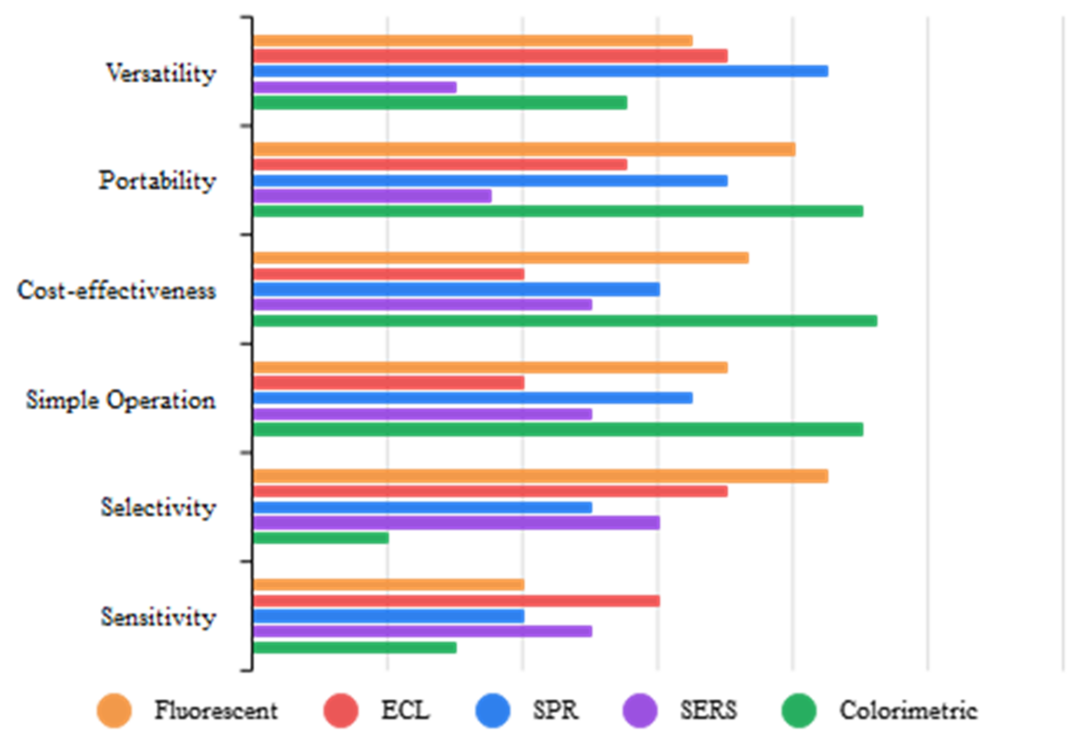 Biosensors 13 00099 g001 Biosensors 13 00099 g001