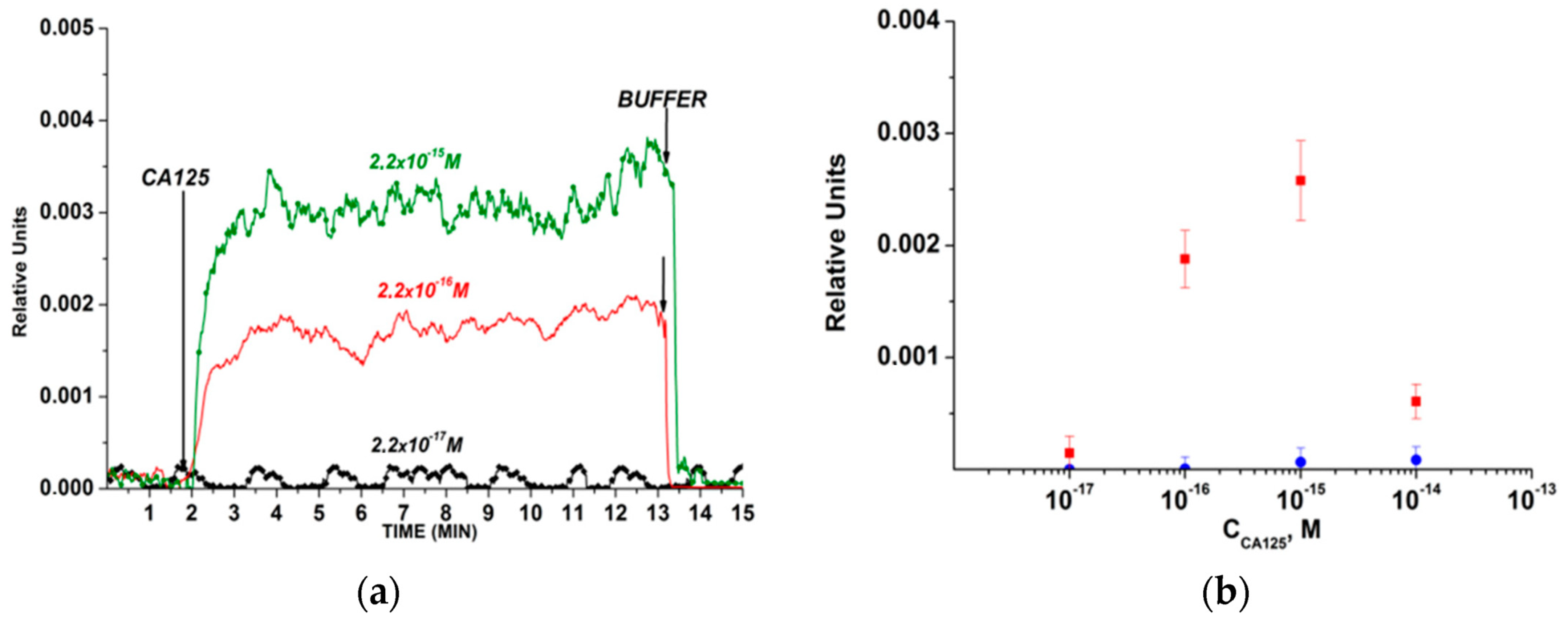 Biosensors 13 00099 g002 Biosensors 13 00099 g002