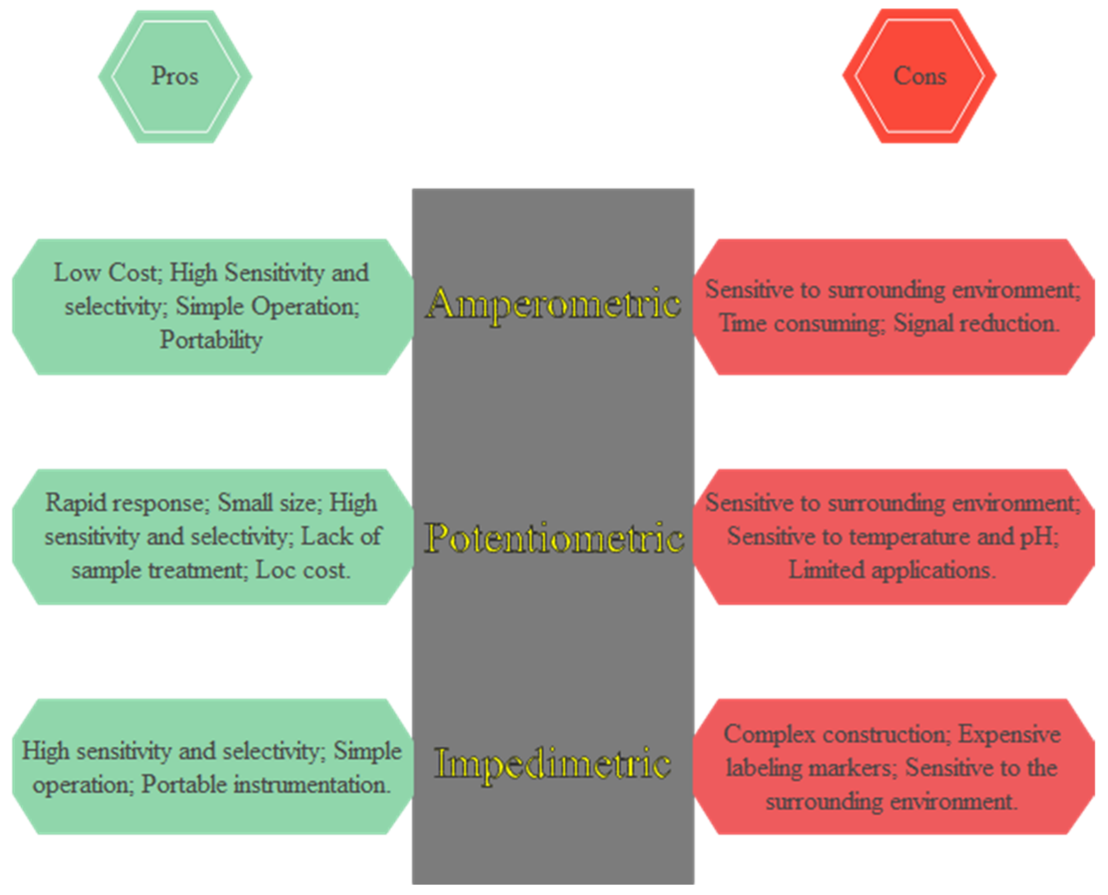 Biosensors 13 00099 g003 Biosensors 13 00099 g003
