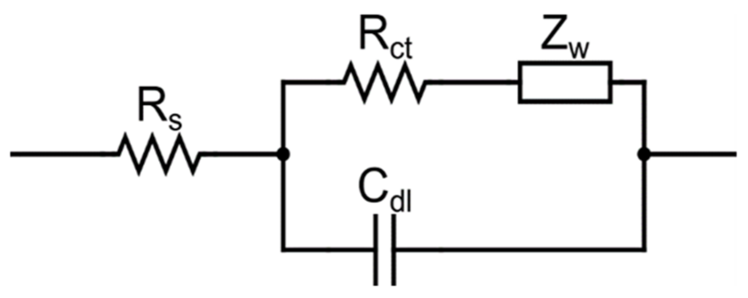 Biosensors 13 00099 g004 Biosensors 13 00099 g004
