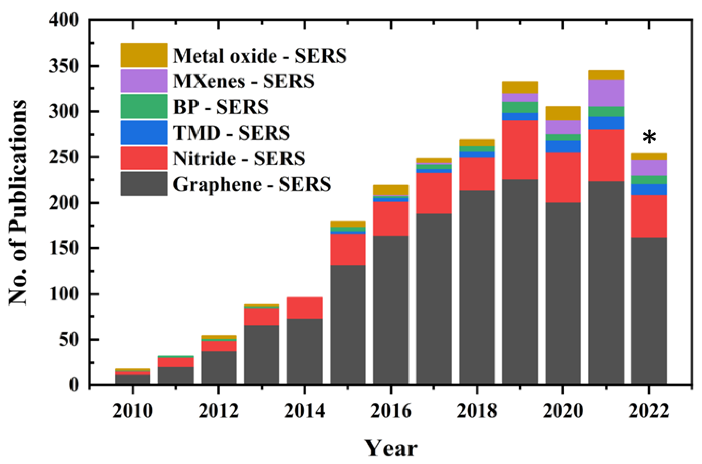 Biosensors 13 00102 g001