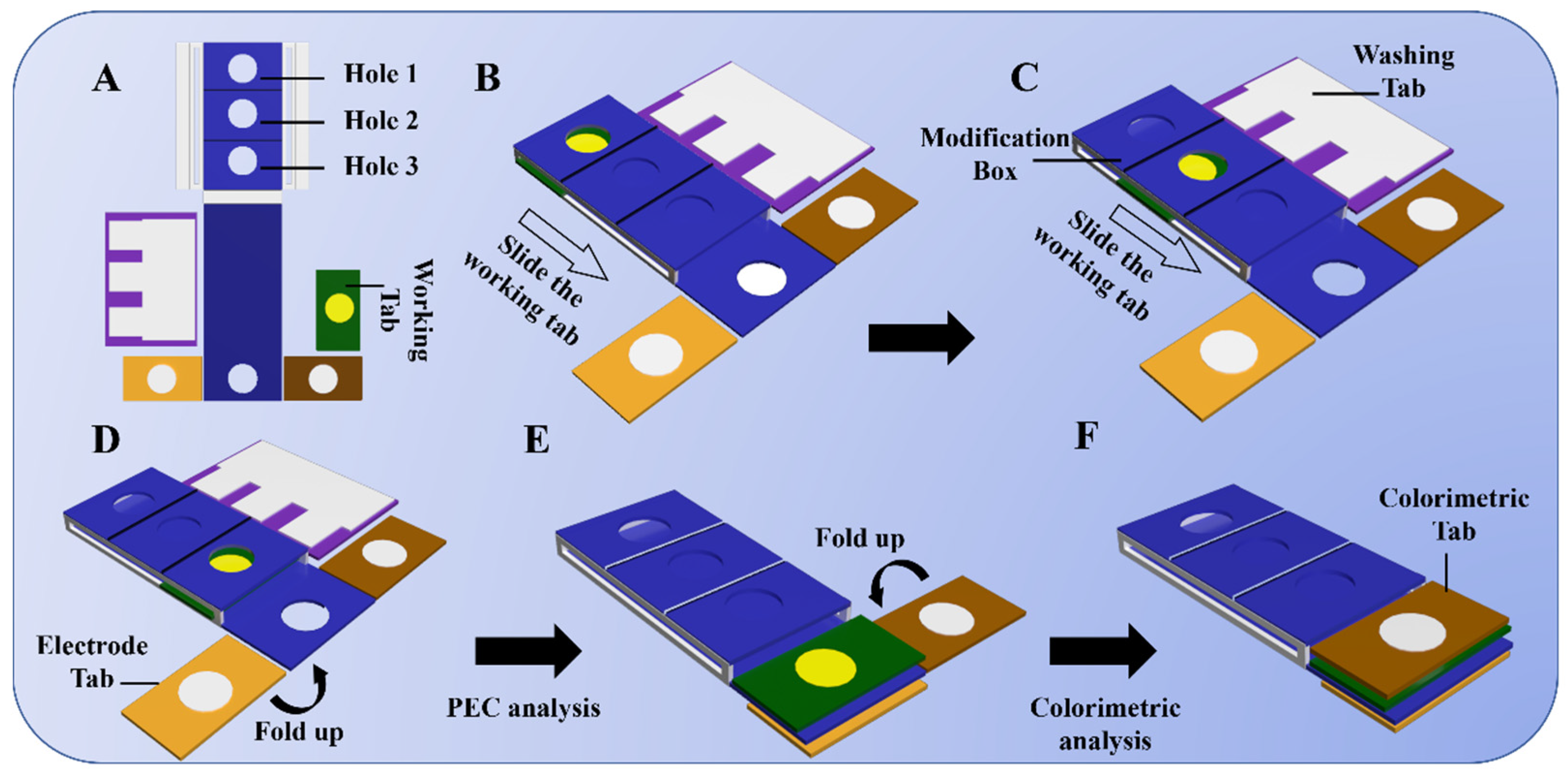Biosensors 13 00103 g001