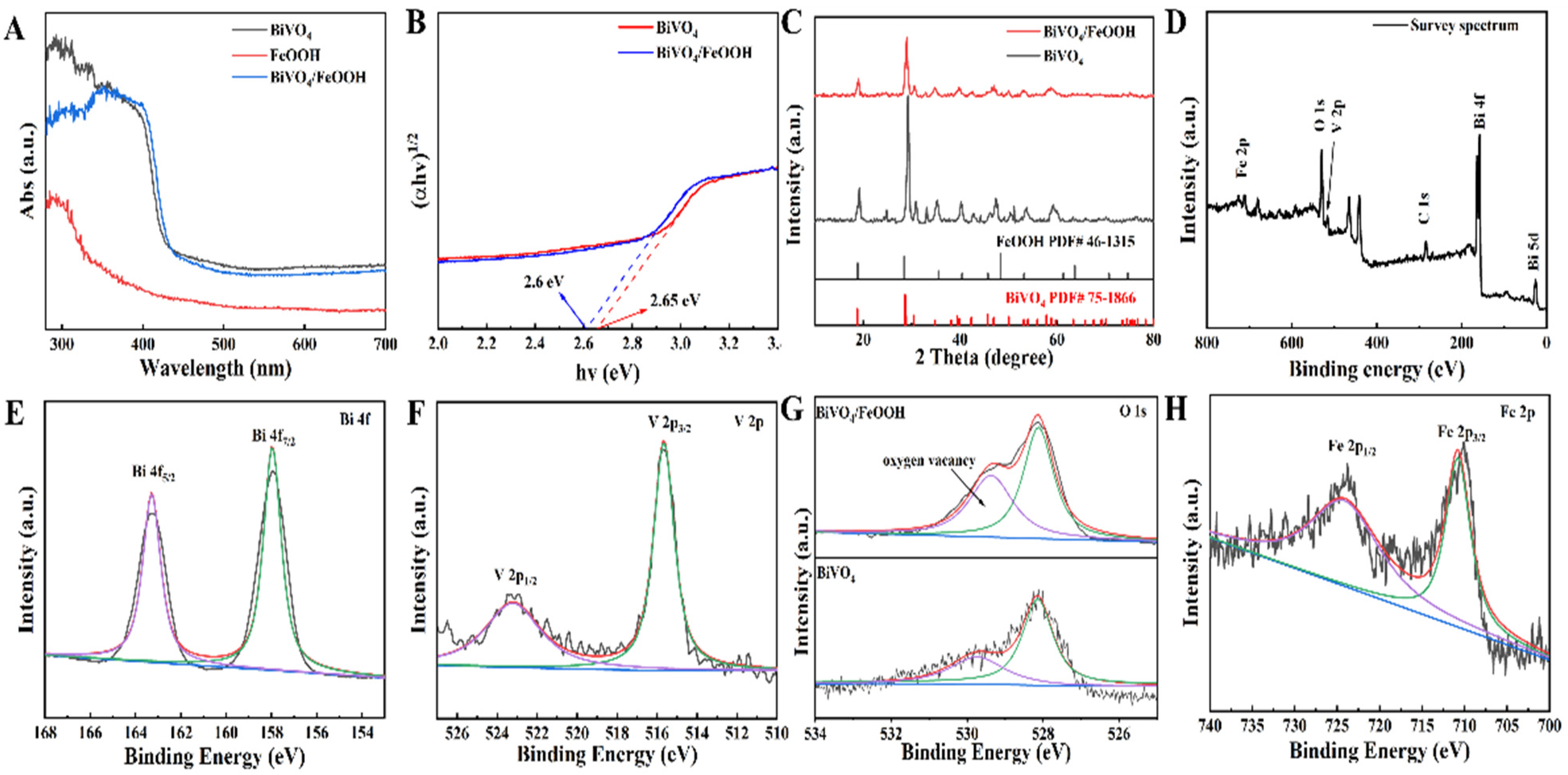 Biosensors 13 00103 g003