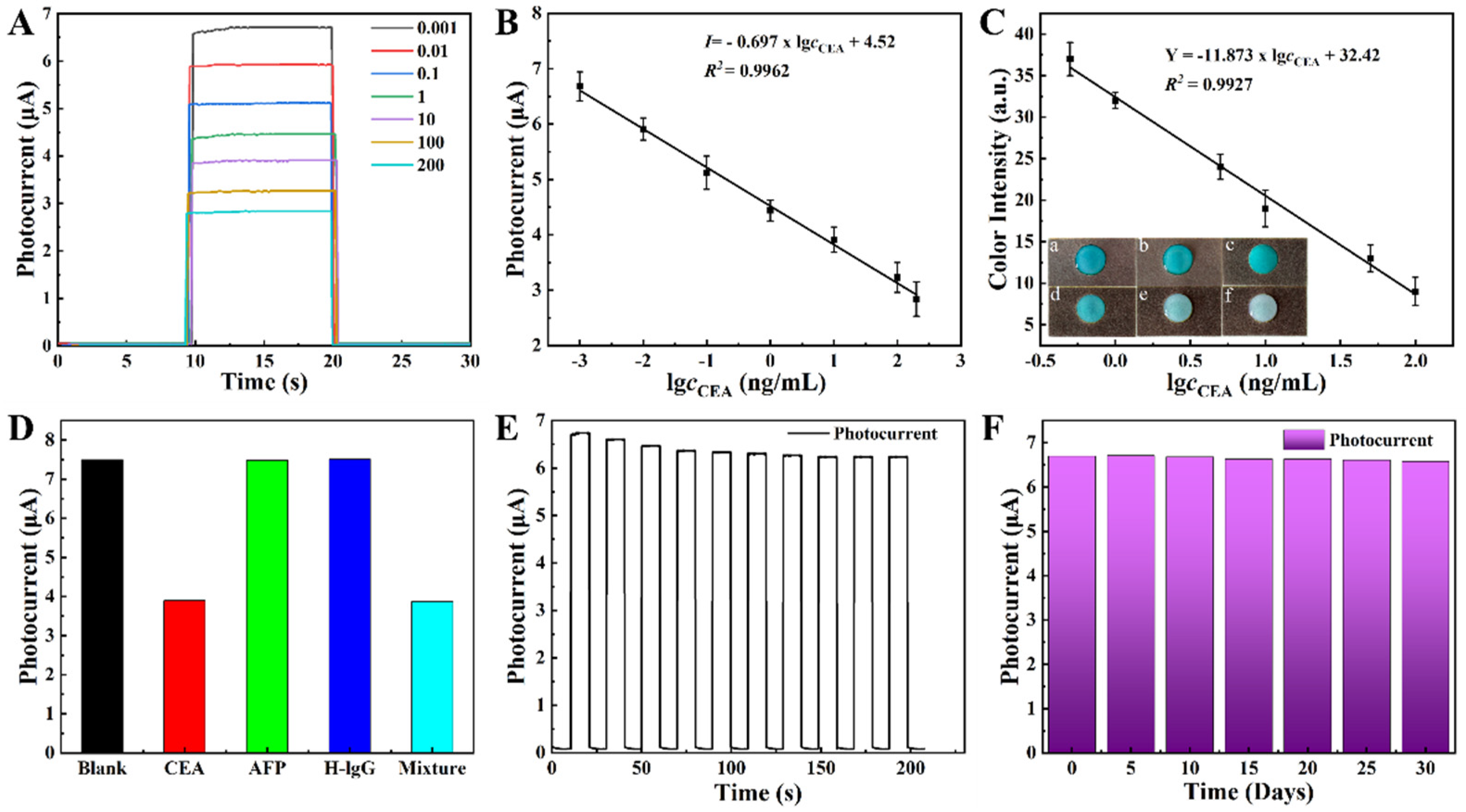 Biosensors 13 00103 g005