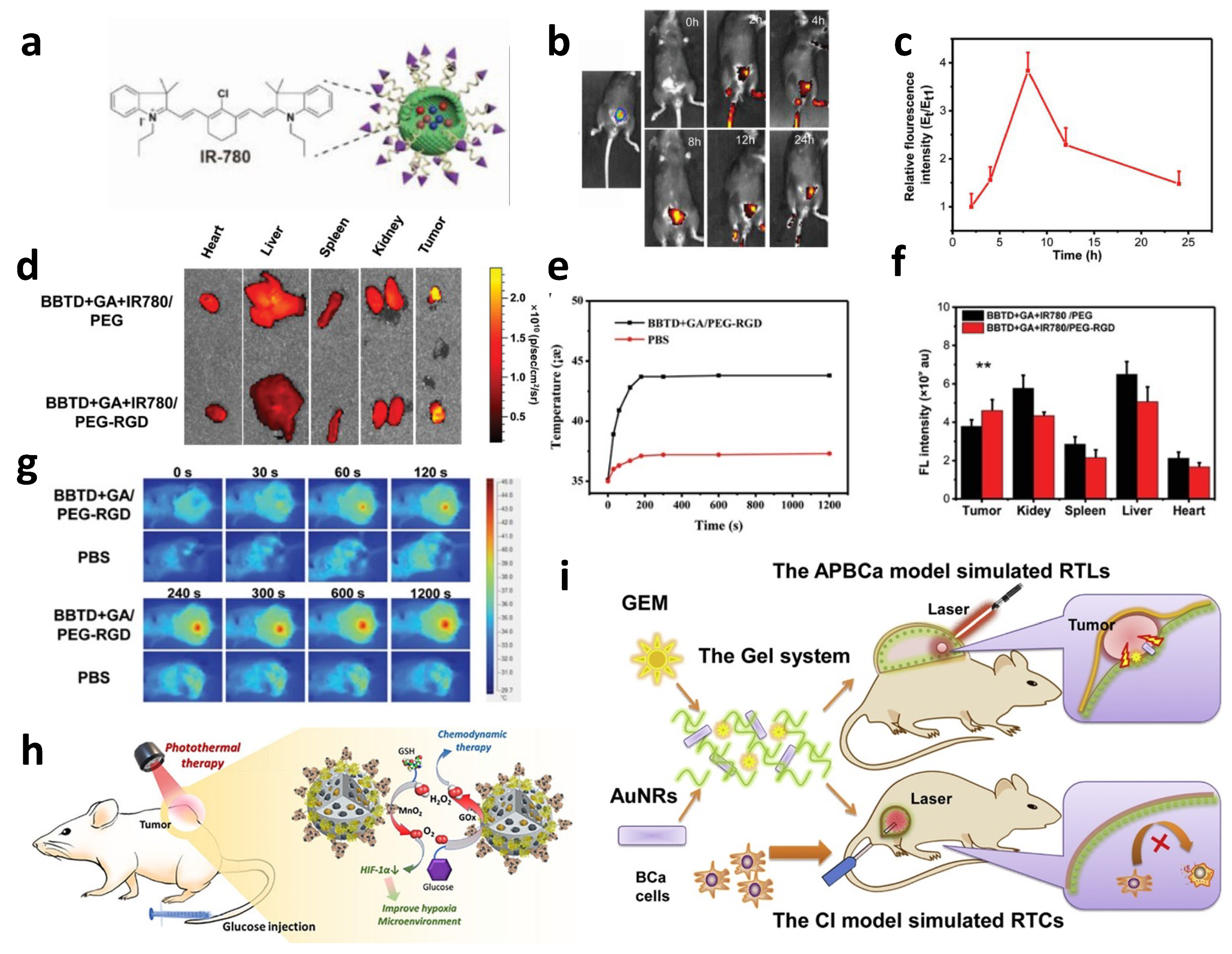 Biosensors 13 00106 g011 Biosensors 13 00106 g011