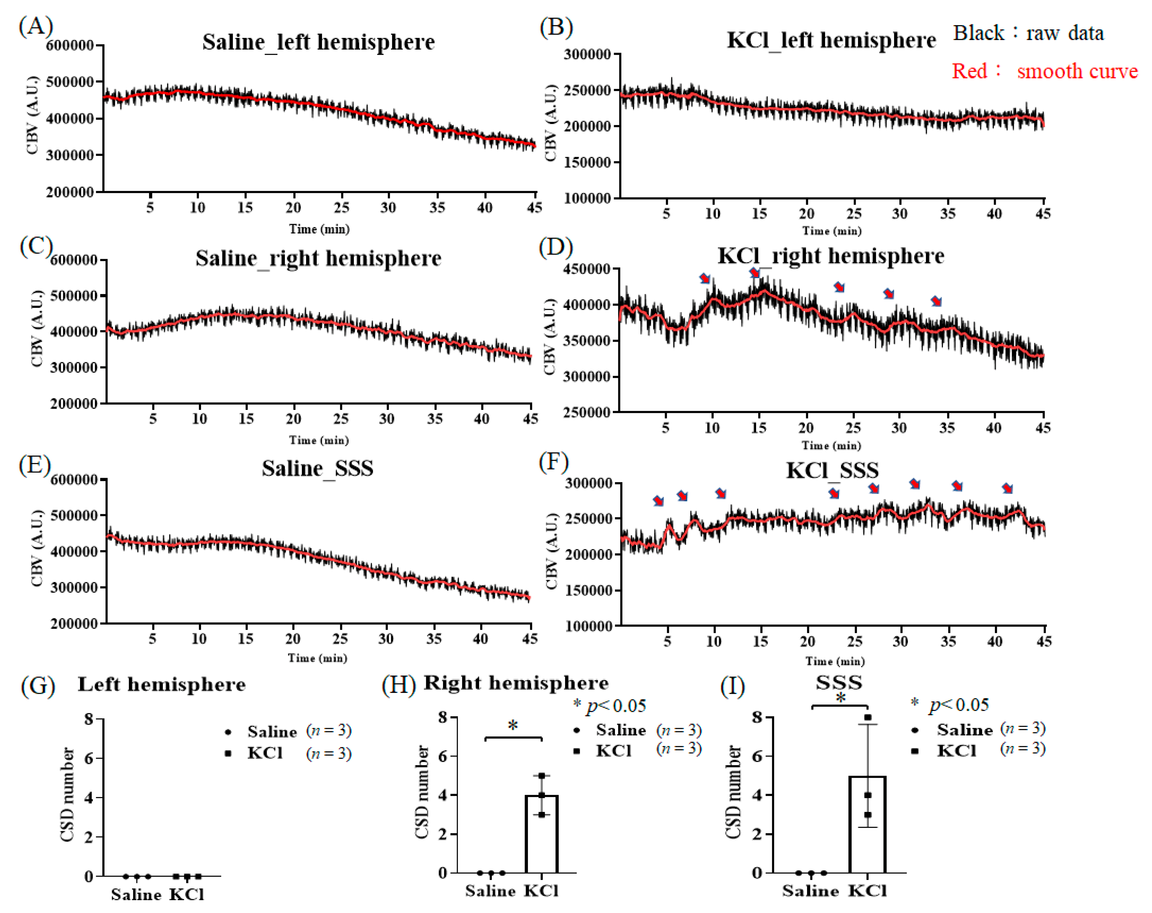 Biosensors 13 00107 g010