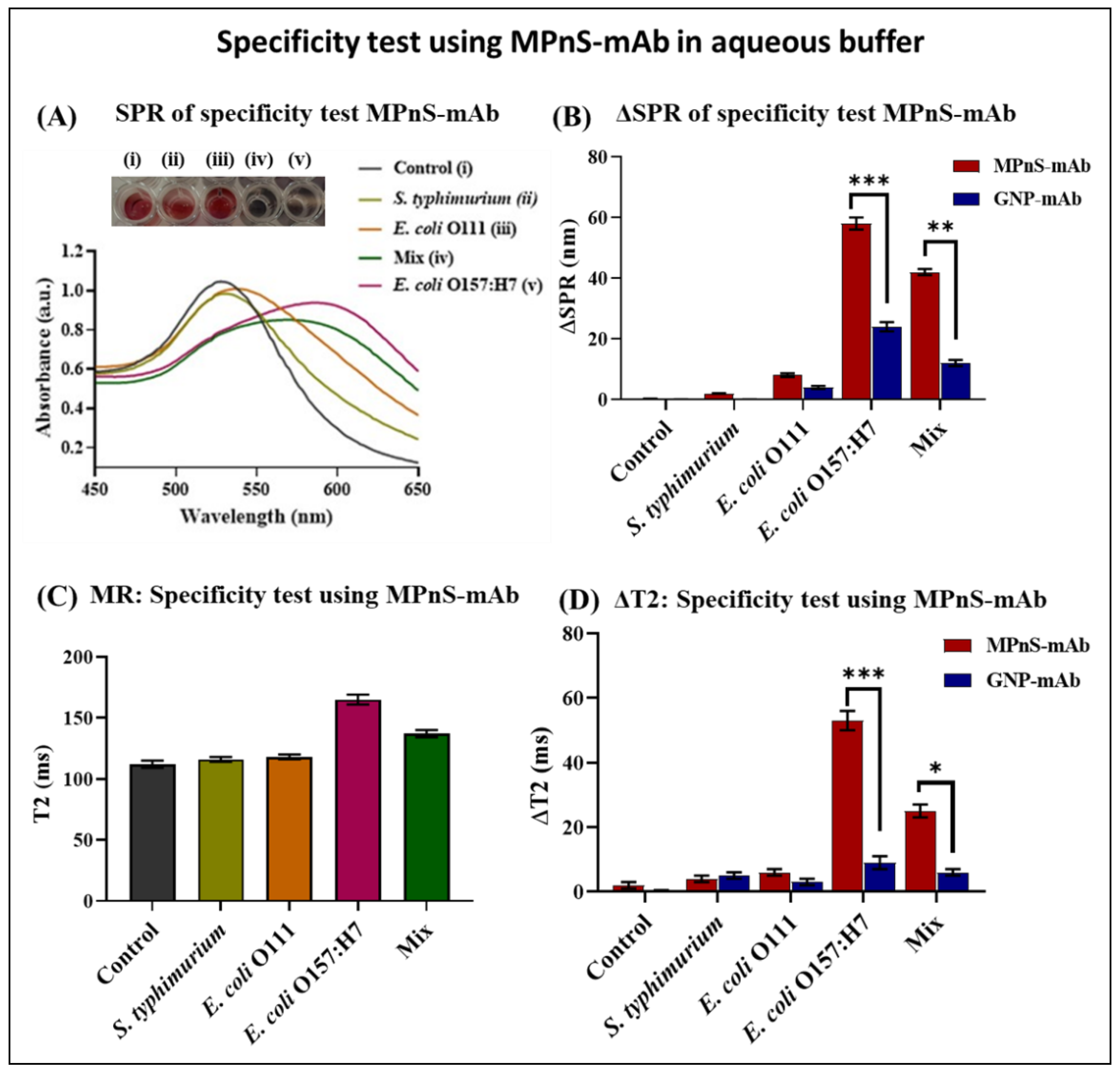 Biosensors 13 00109 g003 Biosensors 13 00109 g003