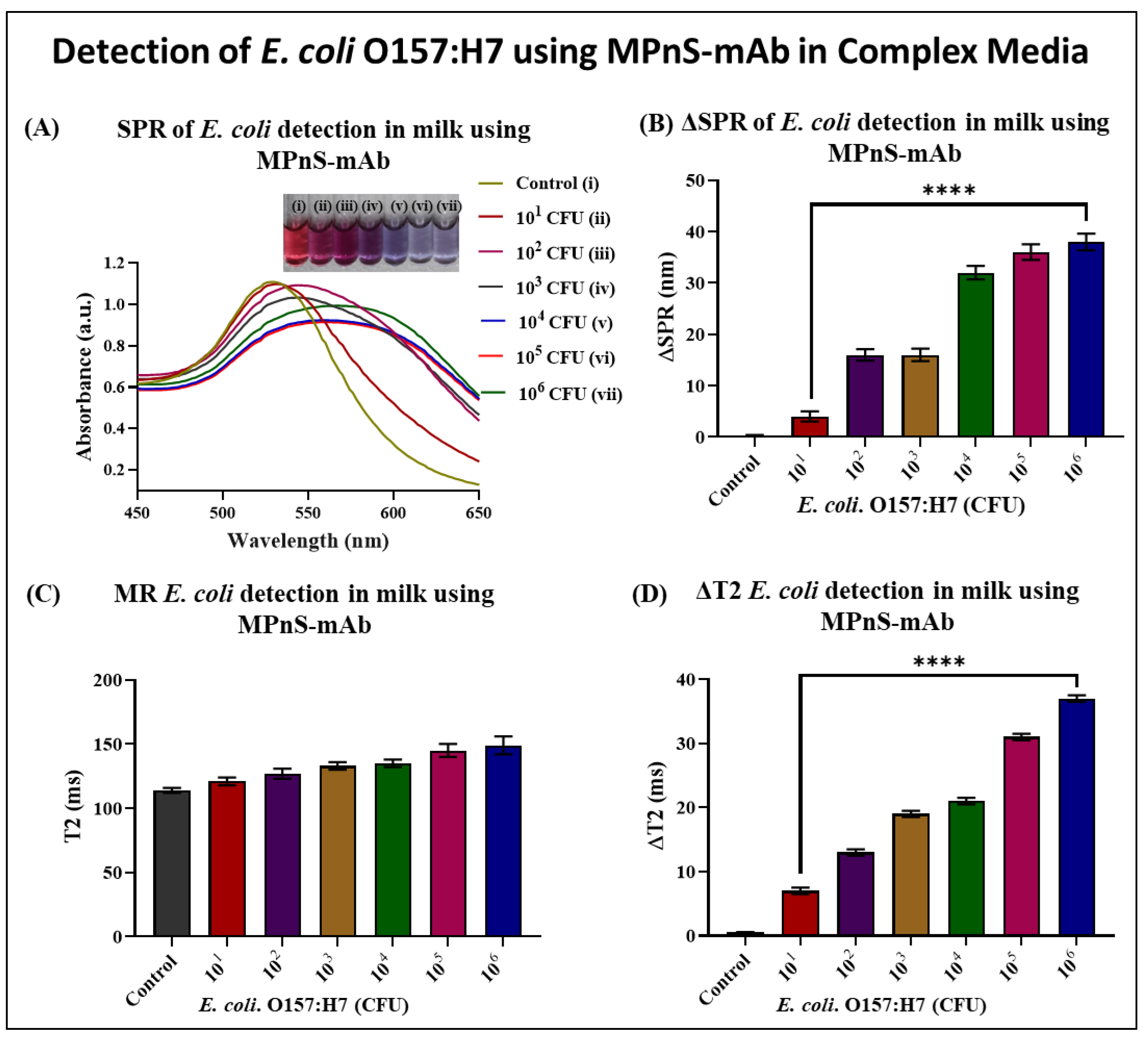 Biosensors 13 00109 g005 Biosensors 13 00109 g005
