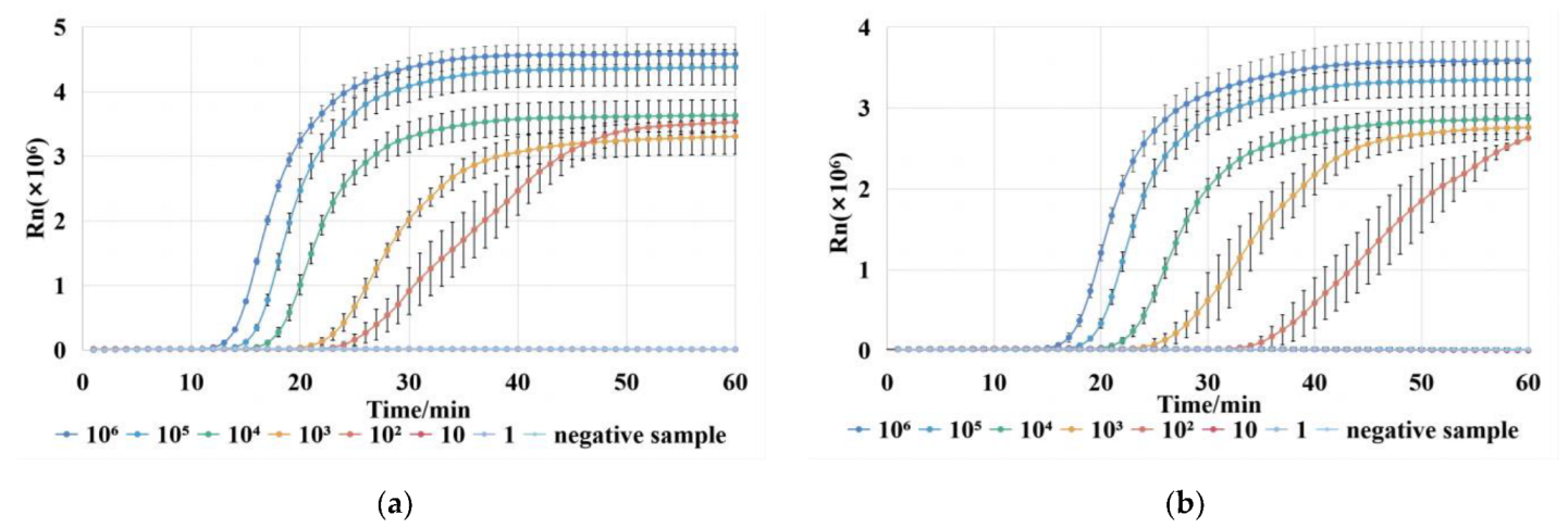 Biosensors 13 00111 g004a Biosensors 13 00111 g004a