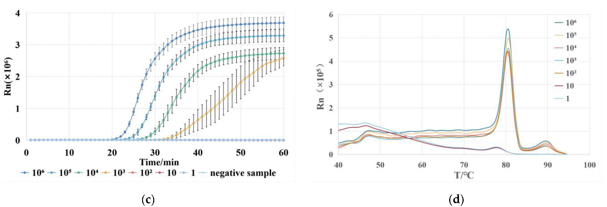 Biosensors 13 00111 g004b Biosensors 13 00111 g004b