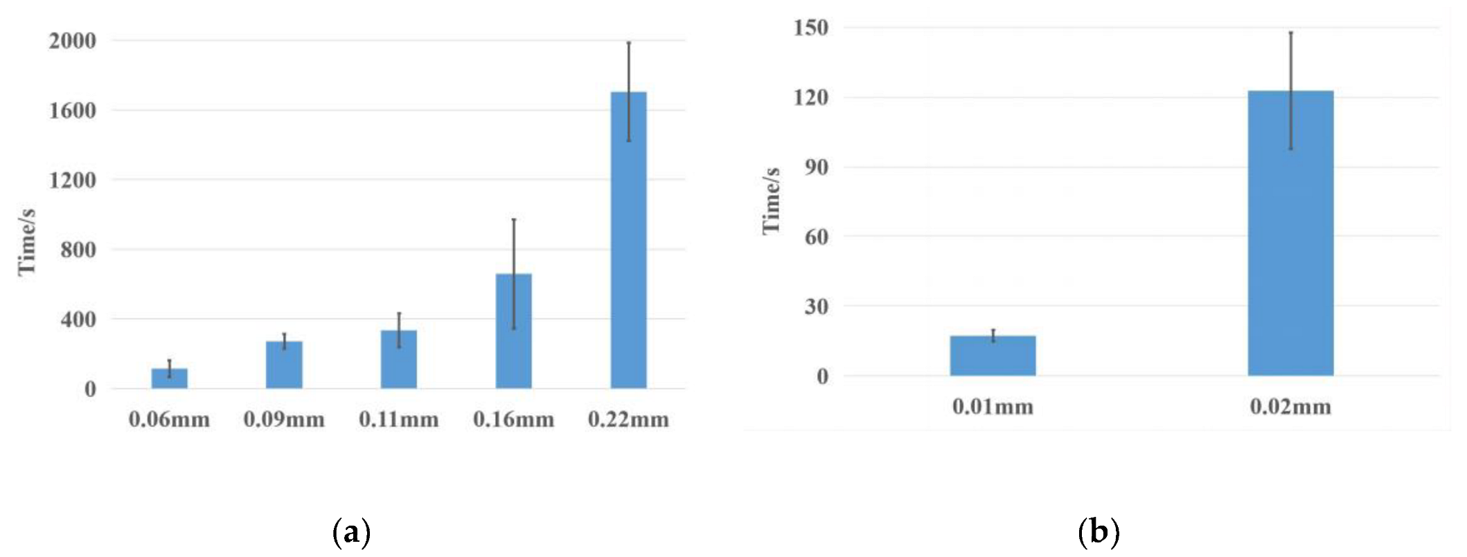 Biosensors 13 00111 g006 Biosensors 13 00111 g006