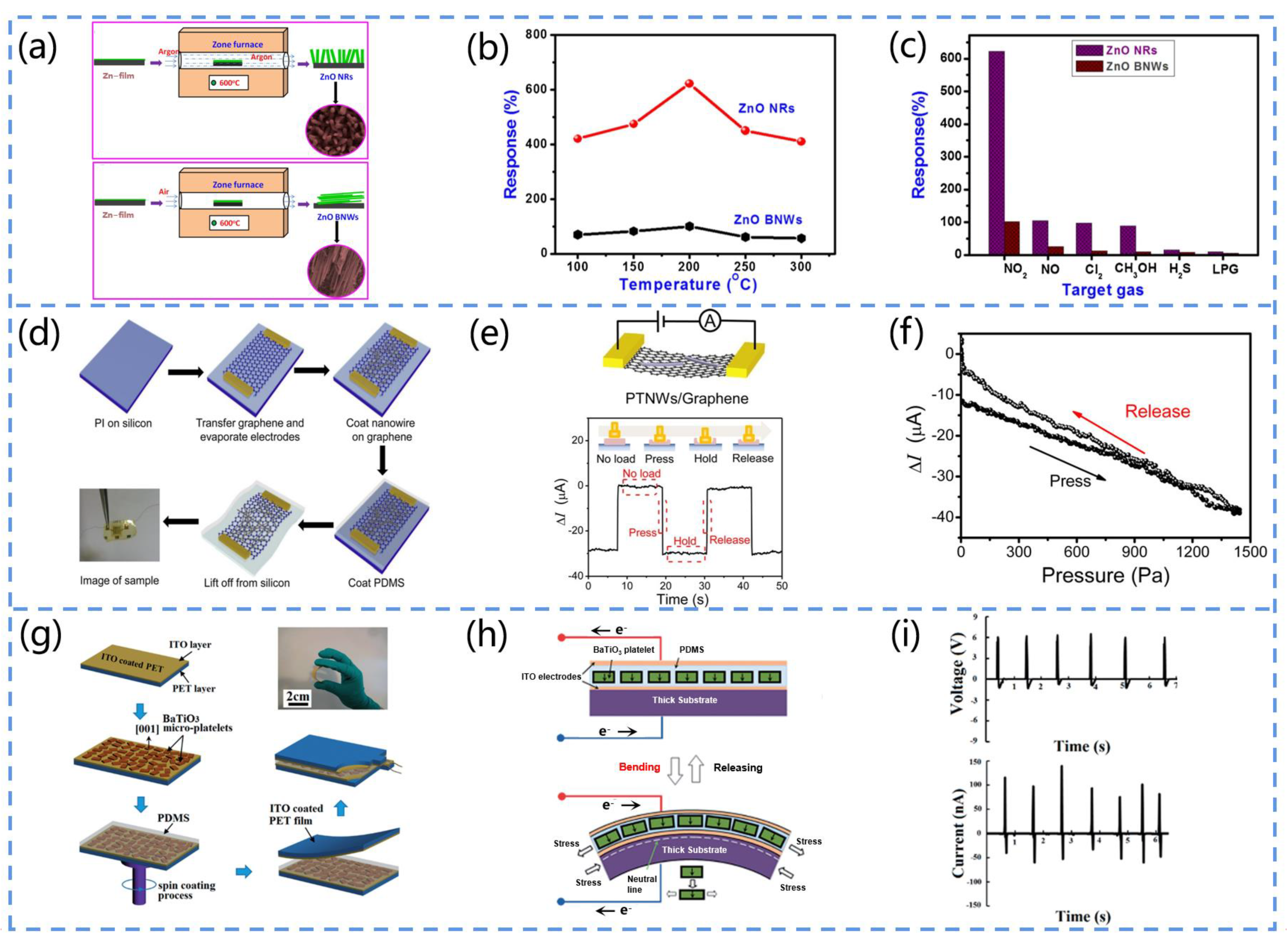 Biosensors 13 00113 g007